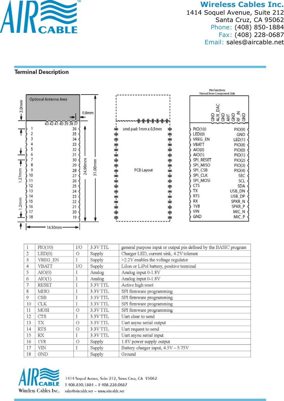 Wireless Cables Inc. 1414 Soquel Avenue, Suite 212 Santa Cruz, CA 95062 Phone: (408) 850-1884 Fax: (408) 228-0687 Email: sales@aircable.net  