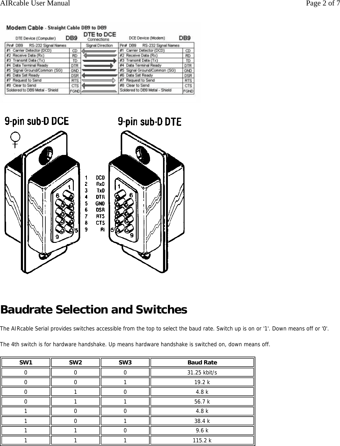     Baudrate Selection and Switches The AIRcable Serial provides switches accessible from the top to select the baud rate. Switch up is on or '1'. Down means off or '0'. The 4th switch is for hardware handshake. Up means hardware handshake is switched on, down means off.    SW1 SW2 SW3 Baud Rate 0  0  0  31.25 kbit/s 0  0  1  19.2 k 0  1  0  4.8 k 0  1  1  56.7 k 1  0  0  4.8 k 1  0  1  38.4 k 1  1  0  9.6 k 1  1  1  115.2 k Page 2 of 7AIRcable User Manual