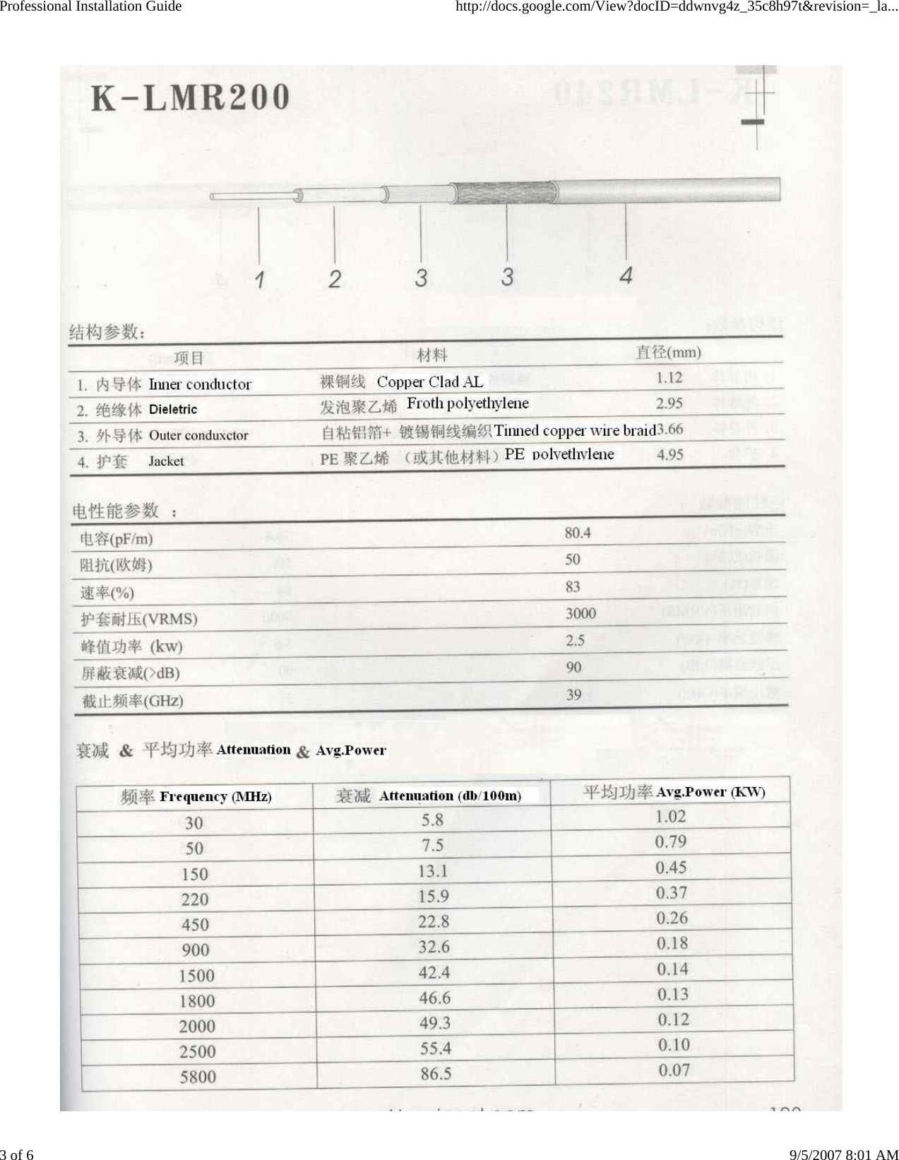 Professional Installation Guide http://docs.google.com/View?docID=ddwnvg4z_35c8h97t&amp;revision=_la...3 of 6 9/5/2007 8:01 AM