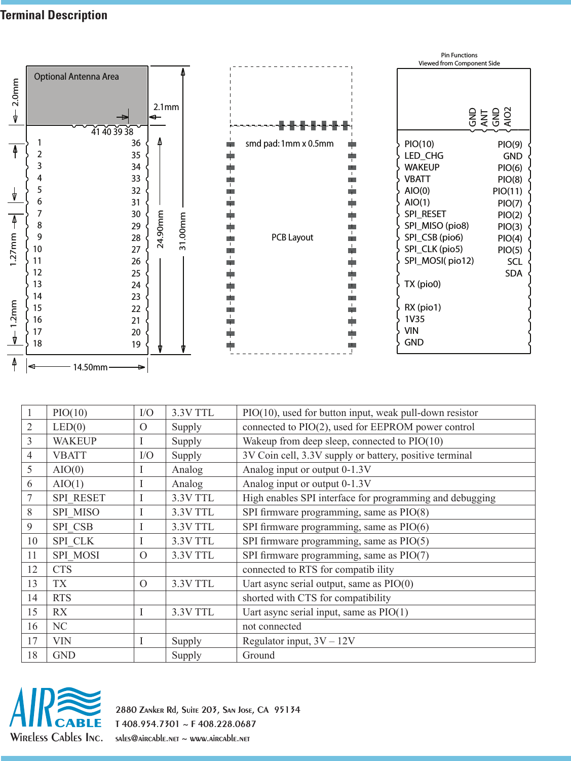 Wireless Cables Inc.2880 Zanker Rd, Suite 203, San Jose, CA  95134T 408.954.7301 ~ F 408.228.0687sales@aircable.net ~ www.aircable.netTerminal Description1 PIO(10) I/O 3.3V TTL PIO(10), used for button input, weak pull-down resistor2 LED(0) O Supply connected to PIO(2), used for EEPROM power control3 WAKEUP I Supply Wakeup from deep sleep, connected to PIO(10)4 VBATT I/O Supply 3V Coin cell, 3.3V supply or battery, positive terminal5 AIO(0) I Analog Analog input or output 0-1.3V6 AIO(1) I Analog Analog input or output 0-1.3V7 SPI_RESET I 3.3V TTL High enables SPI interface for programming and debugging8 SPI_MISO I 3.3V TTL 9 SPI_CSB I 3.3V TTL 10 SPI_CLK I 3.3V TTL 11 SPI_MOSI O 3.3V TTL 12 CTS connected to RTS for compatib ility13 TX O 3.3V TTL Uart async serial output, same as PIO(0)14 RTS shorted with CTS for compatibility15 RX I 3.3V TTL Uart async serial input, same as PIO(1)16 NC not connected17 VIN I Supply Regulator input, 3V &ndash; 12V18 GND Supply GroundPIO(10)LED_CHGWAKEUPVBATTAIO(0)AIO(1)SPI_RESETSPI_MISO (pio8)SPI_CSB (pio6)SPI_CLK (pio5)SPI_MOSI( pio12)TX (pio0)RX (pio1)1V35VINGNDPIO(9)GNDPIO(6)PIO(8)PIO(11)PIO(7)PIO(2)PIO(3)PIO(4)PIO(5)SCLSDAPin FunctionsViewed from Component Side  GNDANTGNDAIO2 14.50mm31.00mm1.27mm1.2mm123456789101112131415161718363534333231302928272625242322212019Optional Antenna Area24.90mm2.0mm2.1mm            41 40 39 38  smd pad: 1mm x 0.5mmPCB Layout