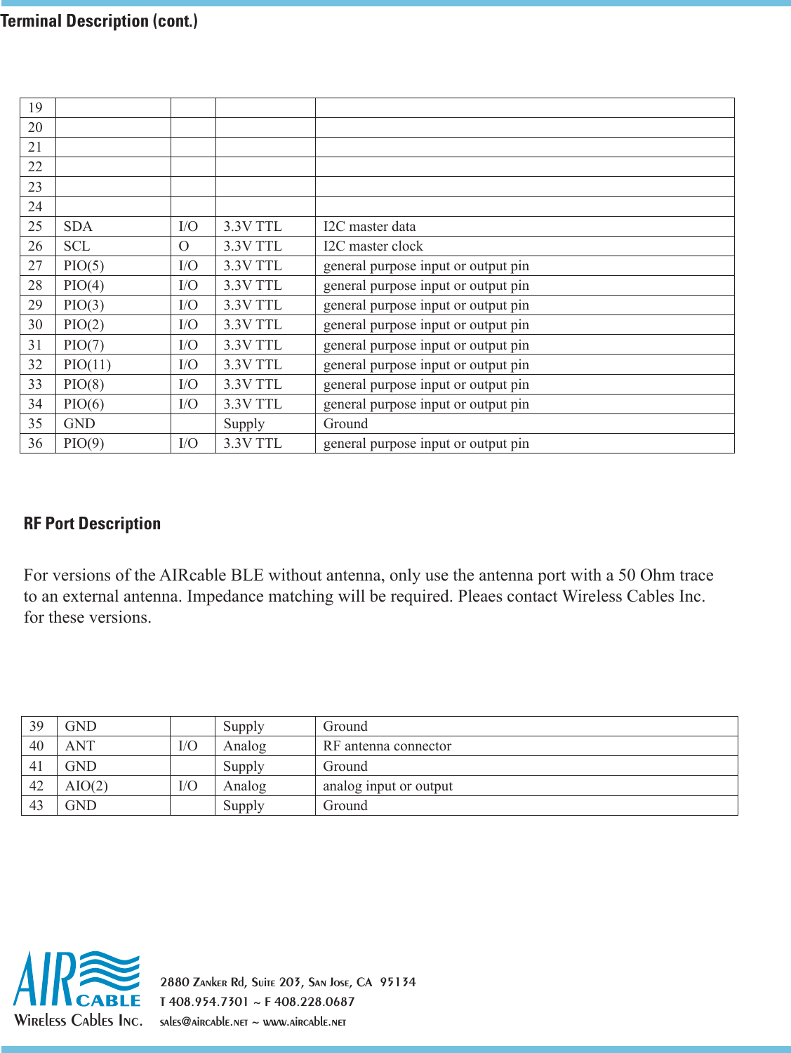 Wireless Cables Inc.2880 Zanker Rd, Suite 203, San Jose, CA  95134T 408.954.7301 ~ F 408.228.0687sales@aircable.net ~ www.aircable.netTerminal Description (cont.)39 GND Supply Ground40 ANT I/O Analog RF antenna connector41 GND Supply Ground42 AIO(2) I/O Analog analog input or output43 GND Supply Ground19202122232425 SDA I/O 3.3V TTL I2C master data26 SCL O 3.3V TTL I2C master clock27 PIO(5) I/O 3.3V TTL  general purpose input or output pin28 PIO(4) I/O 3.3V TTL general purpose input or output pin29 PIO(3) I/O 3.3V TTL general purpose input or output pin30 PIO(2) I/O 3.3V TTL general purpose input or output pin31 PIO(7) I/O 3.3V TTL general purpose input or output pin32 PIO(11) I/O 3.3V TTL general purpose input or output pin33 PIO(8) I/O 3.3V TTL general purpose input or output pin34 PIO(6) I/O 3.3V TTL general purpose input or output pin35 GND Supply Ground36 PIO(9) I/O 3.3V TTL general purpose input or output pinRF Port DescriptionFor versions of the AIRcable BLE without antenna, only use the antenna port with a 50 Ohm trace to an external antenna. Impedance matching will be required. Pleaes contact Wireless Cables Inc. for these versions.