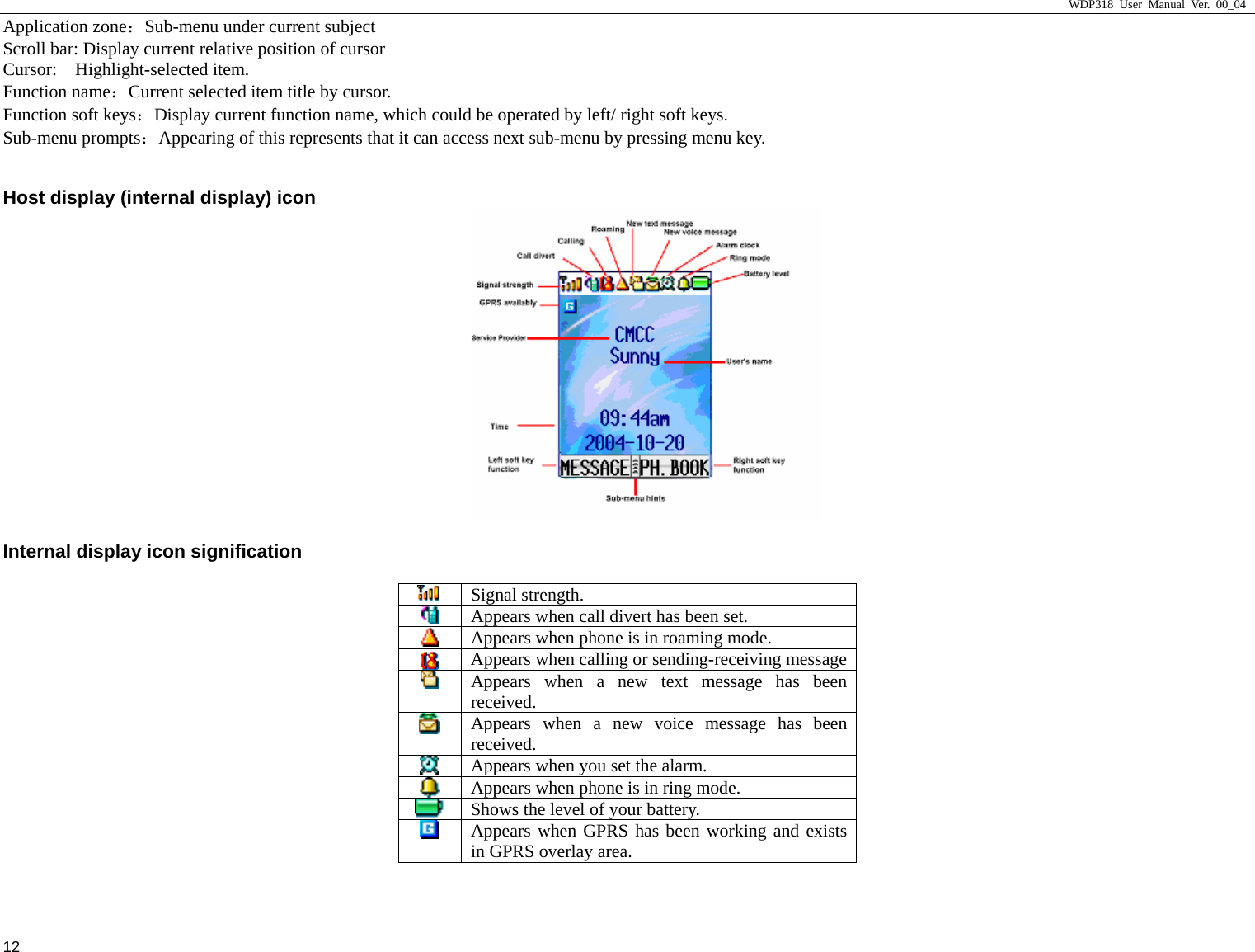                     WDP318 User Manual Ver. 00_04   12 Application zone：Sub-menu under current subject Scroll bar: Display current relative position of cursor Cursor:  Highlight-selected item.  Function name：Current selected item title by cursor.   Function soft keys：Display current function name, which could be operated by left/ right soft keys.   Sub-menu prompts：Appearing of this represents that it can access next sub-menu by pressing menu key.    Host display (internal display) icon  Internal display icon signification   Signal strength.  Appears when call divert has been set.    Appears when phone is in roaming mode.  Appears when calling or sending-receiving message  Appears when a new text message has been received.  Appears when a new voice message has been received.  Appears when you set the alarm.  Appears when phone is in ring mode.  Shows the level of your battery.  Appears when GPRS has been working and exists in GPRS overlay area.   