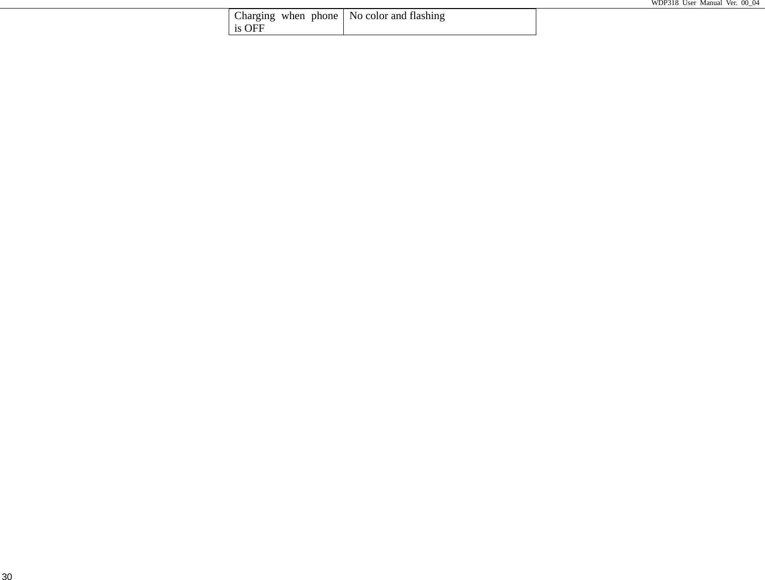                     WDP318 User Manual Ver. 00_04   30 Charging when phone is OFF  No color and flashing  