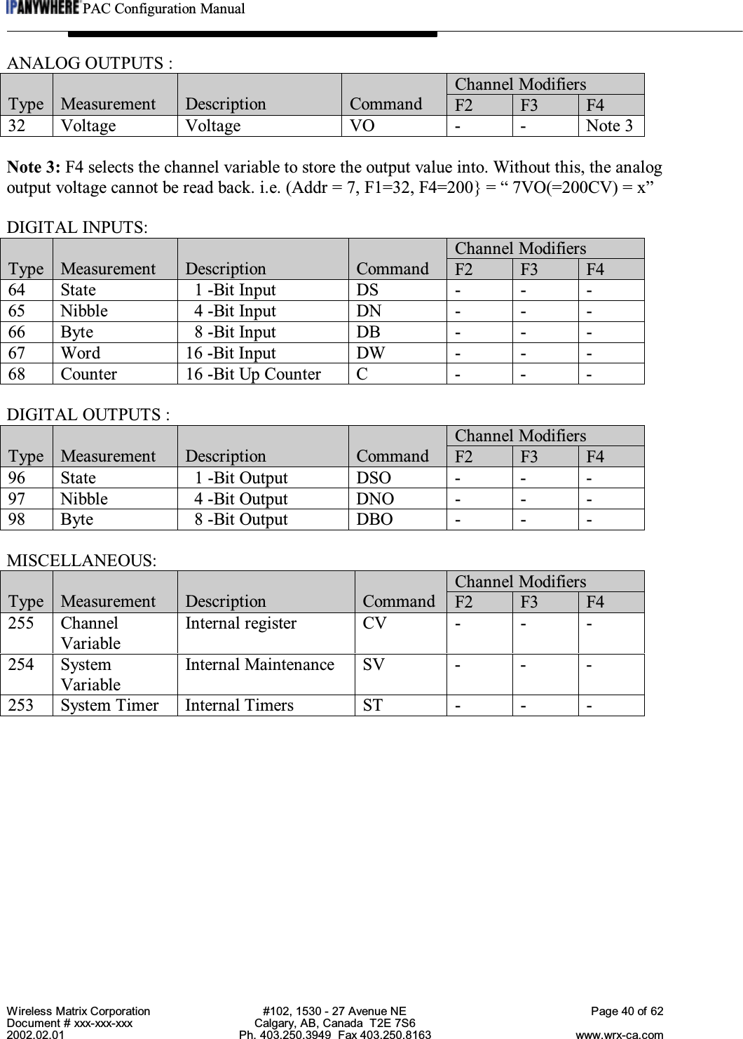 PAC Configuration ManualWireless Matrix Corporation #102, 1530 - 27 Avenue NE Page 40 of 62Document # xxx-xxx-xxx Calgary, AB, Canada  T2E 7S62002.02.01 Ph. 403.250.3949  Fax 403.250.8163 www.wrx-ca.comANALOG OUTPUTS :Channel ModifiersType Measurement Description Command F2 F3 F432 Voltage Voltage VO - - Note 3Note 3: F4 selects the channel variable to store the output value into. Without this, the analogoutput voltage cannot be read back. i.e. (Addr = 7, F1=32, F4=200} = “ 7VO(=200CV) = x”DIGITAL INPUTS:Channel ModifiersType Measurement Description Command F2 F3 F464 State   1 -Bit Input DS - - -65 Nibble   4 -Bit Input DN - - -66 Byte   8 -Bit Input DB - - -67 Word 16 -Bit Input DW - - -68 Counter 16 -Bit Up Counter C - - -DIGITAL OUTPUTS :Channel ModifiersType Measurement Description Command F2 F3 F496 State   1 -Bit Output DSO - - -97 Nibble   4 -Bit Output DNO - - -98 Byte   8 -Bit Output DBO - - -MISCELLANEOUS:Channel ModifiersType Measurement Description Command F2 F3 F4255 ChannelVariableInternal register CV - - -254 SystemVariableInternal Maintenance SV - - -253 System Timer Internal Timers ST - - -