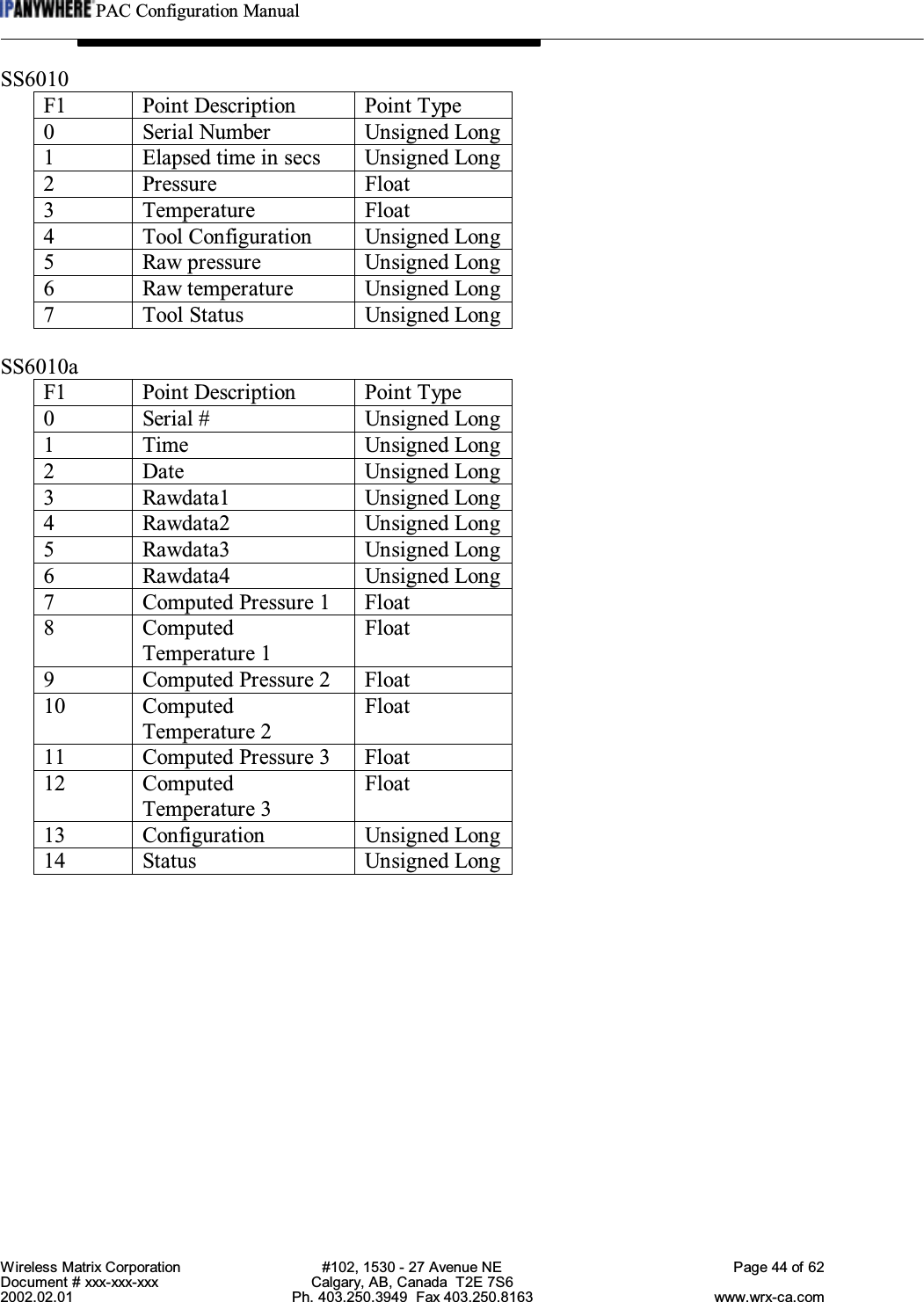 PAC Configuration ManualWireless Matrix Corporation #102, 1530 - 27 Avenue NE Page 44 of 62Document # xxx-xxx-xxx Calgary, AB, Canada  T2E 7S62002.02.01 Ph. 403.250.3949  Fax 403.250.8163 www.wrx-ca.comSS6010F1 Point Description Point Type0 Serial Number Unsigned Long1 Elapsed time in secs Unsigned Long2 Pressure Float3 Temperature Float4 Tool Configuration Unsigned Long5 Raw pressure Unsigned Long6 Raw temperature Unsigned Long7 Tool Status Unsigned LongSS6010aF1 Point Description Point Type0 Serial # Unsigned Long1 Time Unsigned Long2 Date Unsigned Long3 Rawdata1 Unsigned Long4 Rawdata2 Unsigned Long5 Rawdata3 Unsigned Long6 Rawdata4 Unsigned Long7 Computed Pressure 1 Float8 ComputedTemperature 1Float9 Computed Pressure 2 Float10 ComputedTemperature 2Float11 Computed Pressure 3 Float12 ComputedTemperature 3Float13 Configuration Unsigned Long14 Status Unsigned Long