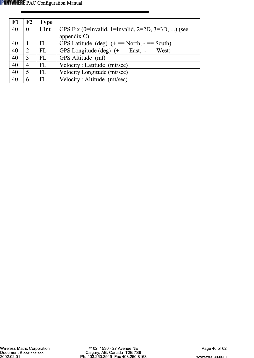 PAC Configuration ManualWireless Matrix Corporation #102, 1530 - 27 Avenue NE Page 46 of 62Document # xxx-xxx-xxx Calgary, AB, Canada  T2E 7S62002.02.01 Ph. 403.250.3949  Fax 403.250.8163 www.wrx-ca.comF1 F2 Type40 0 UInt GPS Fix (0=Invalid, 1=Invalid, 2=2D, 3=3D, ...) (seeappendix C)40 1 FL GPS Latitude  (deg)  (+ == North, - == South)40 2 FL GPS Longitude (deg)  (+ == East,  - == West)40 3 FL GPS Altitude  (mt)40 4 FL Velocity : Latitude  (mt/sec)40 5 FL Velocity Longitude (mt/sec)40 6 FL Velocity : Altitude  (mt/sec)