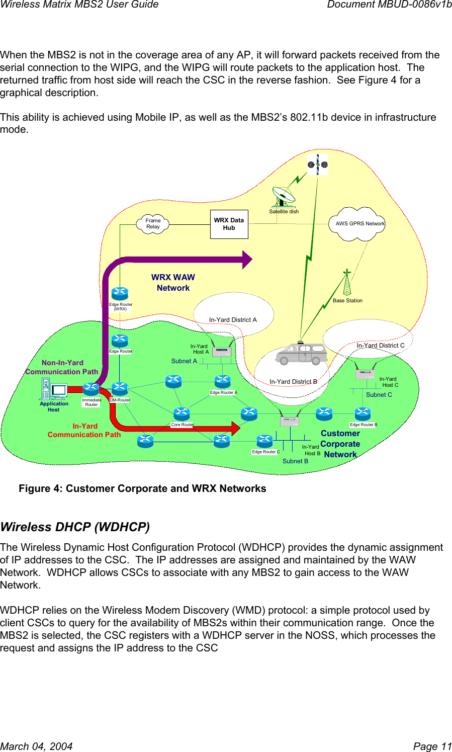 Wireless Matrix MBS2 User Guide      Document MBUD-0086v1b  When the MBS2 is not in the coverage area of any AP, it will forward packets received from the serial connection to the WIPG, and the WIPG will route packets to the application host.  The returned traffic from host side will reach the CSC in the reverse fashion.  See Figure 4 for a graphical description.  This ability is achieved using Mobile IP, as well as the MBS2’s 802.11b device in infrastructure mode.   WRX DataHubSatellite dishBase Station AWS GPRS Network Customer Corporate Network In-Yard Host C Subnet C In-Yard District C Subnet AIn-YardHost AIn-Yard District AIn-YardHost BSubnet BIn-Yard District BFrame Relay Edge Router B WRX WAWNetworkNon-In-Yard Communication PathApplication Host Immediate RouterDM-Router Edge Router AEdge Router CCore RouterEdge Router Edge Router (WRX)  In-YardCommunication Path Figure 4: Customer Corporate and WRX Networks Wireless DHCP (WDHCP) The Wireless Dynamic Host Configuration Protocol (WDHCP) provides the dynamic assignment of IP addresses to the CSC.  The IP addresses are assigned and maintained by the WAW Network.  WDHCP allows CSCs to associate with any MBS2 to gain access to the WAW Network.    WDHCP relies on the Wireless Modem Discovery (WMD) protocol: a simple protocol used by client CSCs to query for the availability of MBS2s within their communication range.  Once the MBS2 is selected, the CSC registers with a WDHCP server in the NOSS, which processes the request and assigns the IP address to the CSC  March 04, 2004    Page 11 