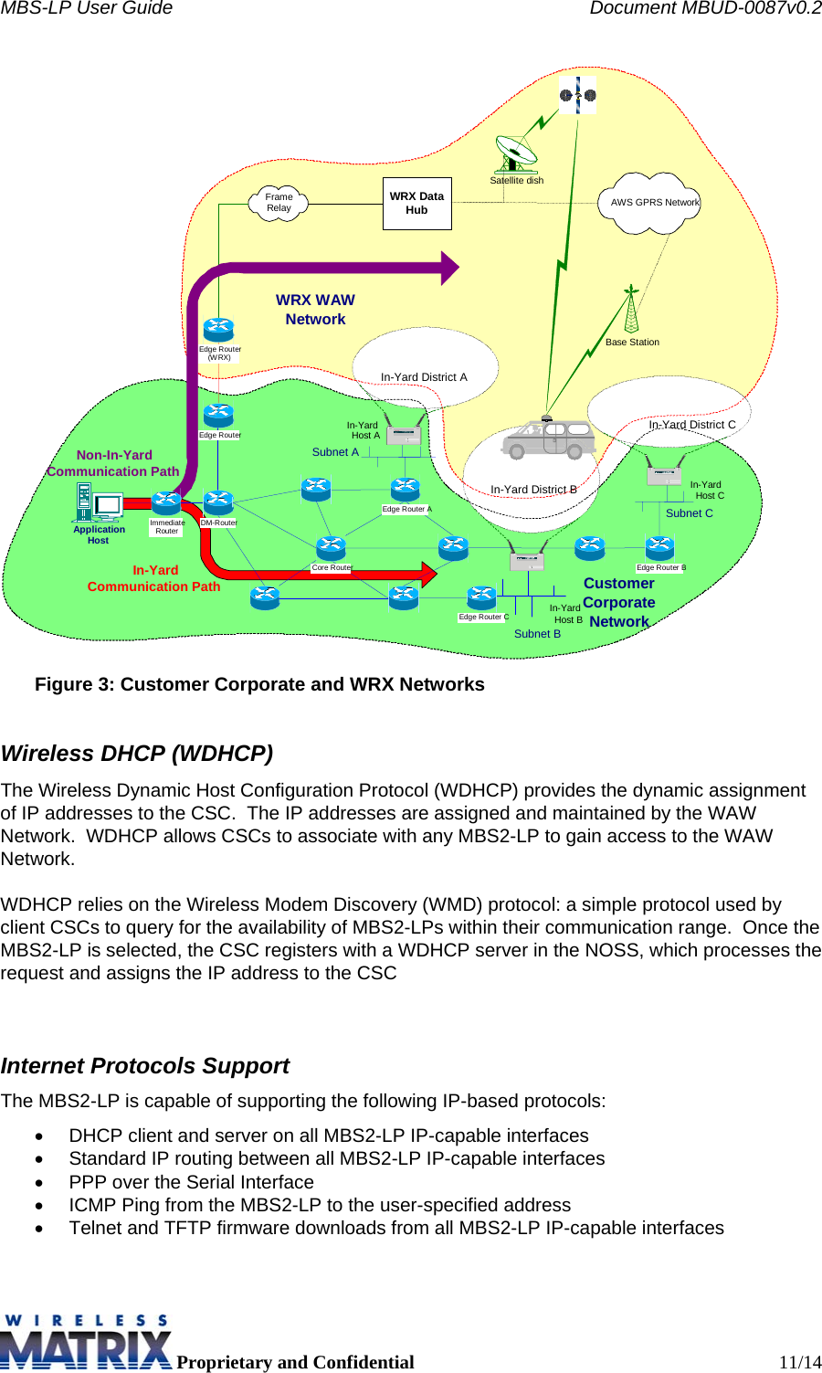 MBS-LP User Guide    Document MBUD-0087v0.2  Proprietary and Confidential  11/14  WRX DataHubSatellite dishBase Station AWS GPRS Network Customer Corporate Network In-Yard Host C Subnet C In-Yard District C Subnet AIn-YardHost AIn-Yard District AIn-YardHost BSubnet BIn-Yard District BFrame Relay Edge Router B WRX WAWNetworkNon-In-Yard Communication PathIn-YardCommunication Path Application Host Immediate Router DM-Router Edge Router AEdge Router CCore RouterEdge Router Edge Router (WRX)  Figure 3: Customer Corporate and WRX Networks Wireless DHCP (WDHCP) The Wireless Dynamic Host Configuration Protocol (WDHCP) provides the dynamic assignment of IP addresses to the CSC.  The IP addresses are assigned and maintained by the WAW Network.  WDHCP allows CSCs to associate with any MBS2-LP to gain access to the WAW Network.    WDHCP relies on the Wireless Modem Discovery (WMD) protocol: a simple protocol used by client CSCs to query for the availability of MBS2-LPs within their communication range.  Once the MBS2-LP is selected, the CSC registers with a WDHCP server in the NOSS, which processes the request and assigns the IP address to the CSC  Internet Protocols Support The MBS2-LP is capable of supporting the following IP-based protocols: •  DHCP client and server on all MBS2-LP IP-capable interfaces •  Standard IP routing between all MBS2-LP IP-capable interfaces •  PPP over the Serial Interface •  ICMP Ping from the MBS2-LP to the user-specified address •  Telnet and TFTP firmware downloads from all MBS2-LP IP-capable interfaces 