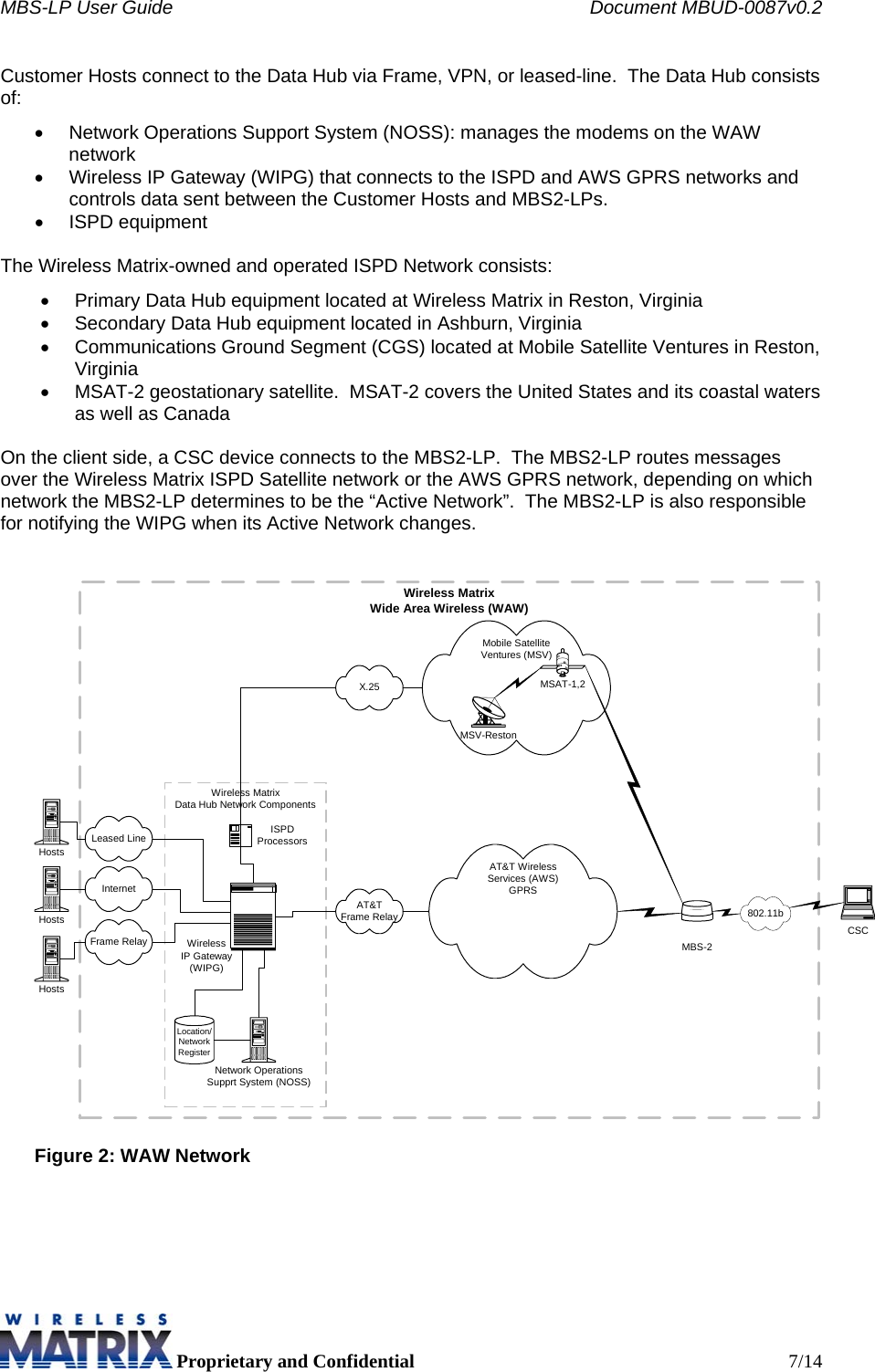 MBS-LP User Guide    Document MBUD-0087v0.2  Proprietary and Confidential  7/14 Customer Hosts connect to the Data Hub via Frame, VPN, or leased-line.  The Data Hub consists of: •  Network Operations Support System (NOSS): manages the modems on the WAW network •  Wireless IP Gateway (WIPG) that connects to the ISPD and AWS GPRS networks and controls data sent between the Customer Hosts and MBS2-LPs. • ISPD equipment  The Wireless Matrix-owned and operated ISPD Network consists: •  Primary Data Hub equipment located at Wireless Matrix in Reston, Virginia •  Secondary Data Hub equipment located in Ashburn, Virginia •  Communications Ground Segment (CGS) located at Mobile Satellite Ventures in Reston, Virginia •  MSAT-2 geostationary satellite.  MSAT-2 covers the United States and its coastal waters as well as Canada  On the client side, a CSC device connects to the MBS2-LP.  The MBS2-LP routes messages over the Wireless Matrix ISPD Satellite network or the AWS GPRS network, depending on which network the MBS2-LP determines to be the “Active Network”.  The MBS2-LP is also responsible for notifying the WIPG when its Active Network changes.   Wireless MatrixWide Area Wireless (WAW)Wireless MatrixData Hub Network ComponentsMobile SatelliteVentures (MSV)AT&amp;TFrame RelayLocation/NetworkRegisterWirelessIP Gateway(WIPG)Network OperationsSupprt System (NOSS)ISPDProcessorsMSV-RestonMSAT-1,2X.25MBS-2802.11bCSCFrame RelayInternetLeased LineHostsHostsHostsAT&amp;T WirelessServices (AWS)GPRS Figure 2: WAW Network   