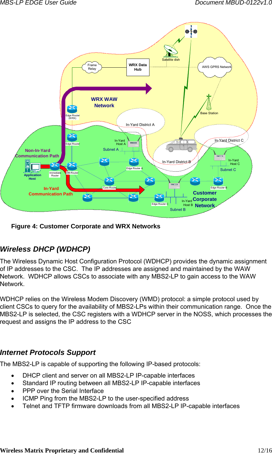 MBS-LP EDGE User Guide    Document MBUD-0122v1.0 Wireless Matrix Proprietary and Confidential    12/16  WRX DataHubSatellite dishBase Station AWS GPRS Network Customer Corporate Network In-Yard Host C Subnet C In-Yard District C Subnet AIn-YardHost AIn-Yard District AIn-YardHost BSubnet BIn-Yard District BFrame Relay Edge Router B WRX WAWNetworkNon-In-Yard Communication PathIn-YardCommunication Path Application Host Immediate RouterDM-Router Edge Router AEdge Router CCore RouterEdge Router Edge Router (WRX)  Figure 4: Customer Corporate and WRX Networks Wireless DHCP (WDHCP) The Wireless Dynamic Host Configuration Protocol (WDHCP) provides the dynamic assignment of IP addresses to the CSC.  The IP addresses are assigned and maintained by the WAW Network.  WDHCP allows CSCs to associate with any MBS2-LP to gain access to the WAW Network.    WDHCP relies on the Wireless Modem Discovery (WMD) protocol: a simple protocol used by client CSCs to query for the availability of MBS2-LPs within their communication range.  Once the MBS2-LP is selected, the CSC registers with a WDHCP server in the NOSS, which processes the request and assigns the IP address to the CSC  Internet Protocols Support The MBS2-LP is capable of supporting the following IP-based protocols: •  DHCP client and server on all MBS2-LP IP-capable interfaces •  Standard IP routing between all MBS2-LP IP-capable interfaces •  PPP over the Serial Interface •  ICMP Ping from the MBS2-LP to the user-specified address •  Telnet and TFTP firmware downloads from all MBS2-LP IP-capable interfaces 