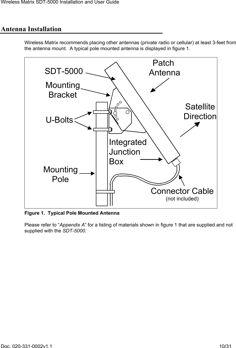 Wireless Matrix SDT-5000 Installation and User Guide Doc. 020-331-0002v1.1    10/31 Antenna Installation Wireless Matrix recommends placing other antennas (private radio or cellular) at least 3-feet from the antenna mount.  A typical pole mounted antenna is displayed in figure 1.  Patch Antenna Connector Cable(not included) Mounting Bracket Mounting Pole U-Bolts  SDT-5000 Integrated Junction Box SatelliteDirection Figure 1.  Typical Pole Mounted Antenna Please refer to “Appendix A” for a listing of materials shown in figure 1 that are supplied and not supplied with the SDT-5000. 