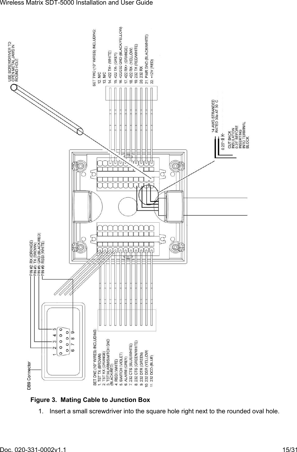 Wireless Matrix SDT-5000 Installation and User Guide Doc. 020-331-0002v1.1    15/31  Figure 3.  Mating Cable to Junction Box   1.  Insert a small screwdriver into the square hole right next to the rounded oval hole. 