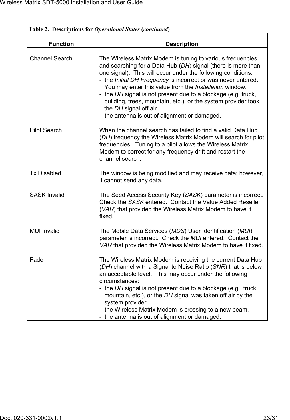 Wireless Matrix SDT-5000 Installation and User Guide Doc. 020-331-0002v1.1    23/31 Table 2.  Descriptions for Operational States (continued) Function Description Channel Search  The Wireless Matrix Modem is tuning to various frequencies and searching for a Data Hub (DH) signal (there is more than one signal).  This will occur under the following conditions: -  the Initial DH Frequency is incorrect or was never entered.    You may enter this value from the Installation window. -  the DH signal is not present due to a blockage (e.g. truck,    building, trees, mountain, etc.), or the system provider took    the DH signal off air. -  the antenna is out of alignment or damaged. Pilot Search  When the channel search has failed to find a valid Data Hub (DH) frequency the Wireless Matrix Modem will search for pilot frequencies.  Tuning to a pilot allows the Wireless Matrix Modem to correct for any frequency drift and restart the channel search. Tx Disabled  The window is being modified and may receive data; however, it cannot send any data. SASK Invalid  The Seed Access Security Key (SASK) parameter is incorrect.  Check the SASK entered.  Contact the Value Added Reseller (VAR) that provided the Wireless Matrix Modem to have it fixed. MUI Invalid  The Mobile Data Services (MDS) User Identification (MUI) parameter is incorrect.  Check the MUI entered.  Contact the VAR that provided the Wireless Matrix Modem to have it fixed. Fade  The Wireless Matrix Modem is receiving the current Data Hub (DH) channel with a Signal to Noise Ratio (SNR) that is below an acceptable level.  This may occur under the following circumstances: -  the DH signal is not present due to a blockage (e.g.  truck,    mountain, etc.), or the DH signal was taken off air by the    system provider. -  the Wireless Matrix Modem is crossing to a new beam. -  the antenna is out of alignment or damaged. 