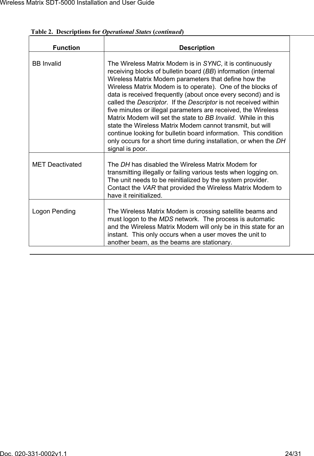 Wireless Matrix SDT-5000 Installation and User Guide Doc. 020-331-0002v1.1    24/31 Table 2.  Descriptions for Operational States (continued) Function Description BB Invalid  The Wireless Matrix Modem is in SYNC, it is continuously receiving blocks of bulletin board (BB) information (internal Wireless Matrix Modem parameters that define how the Wireless Matrix Modem is to operate).  One of the blocks of data is received frequently (about once every second) and is called the Descriptor.  If the Descriptor is not received within five minutes or illegal parameters are received, the Wireless Matrix Modem will set the state to BB Invalid.  While in this state the Wireless Matrix Modem cannot transmit, but will continue looking for bulletin board information.  This condition only occurs for a short time during installation, or when the DH signal is poor. MET Deactivated  The DH has disabled the Wireless Matrix Modem for transmitting illegally or failing various tests when logging on.  The unit needs to be reinitialized by the system provider. Contact the VAR that provided the Wireless Matrix Modem to have it reinitialized. Logon Pending  The Wireless Matrix Modem is crossing satellite beams and must logon to the MDS network.  The process is automatic and the Wireless Matrix Modem will only be in this state for an instant.  This only occurs when a user moves the unit to another beam, as the beams are stationary.  