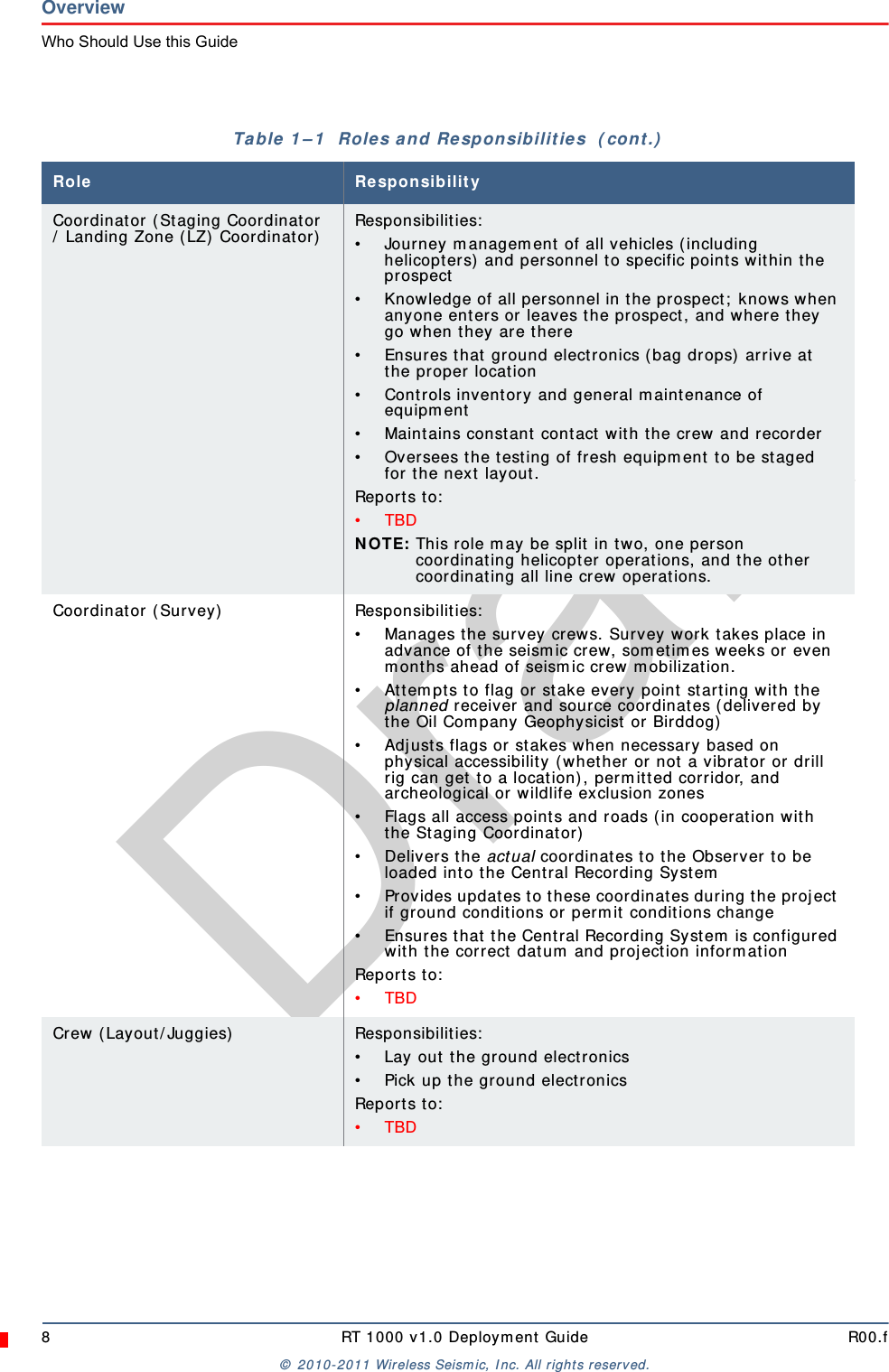 Draft8 RT 1000 v1.0 Deployment Guide R00.f© 2010-2011 Wireless Seismic, Inc. All rights reserved.OverviewWho Should Use this GuideCoordinator (Staging Coordinator / Landing Zone (LZ) Coordinator) Responsibilities:• Journey management of all vehicles (including helicopters) and personnel to specific points within the prospect• Knowledge of all personnel in the prospect; knows when anyone enters or leaves the prospect, and where they go when they are there• Ensures that ground electronics (bag drops) arrive at the proper location• Controls inventory and general maintenance of equipment• Maintains constant contact with the crew and recorder• Oversees the testing of fresh equipment to be staged for the next layout. Reports to:•TBDNOTE: This role may be split in two, one person coordinating helicopter operations, and the other coordinating all line crew operations.Coordinator (Survey) Responsibilities:• Manages the survey crews. Survey work takes place in advance of the seismic crew, sometimes weeks or even months ahead of seismic crew mobilization. • Attempts to flag or stake every point starting with the planned receiver and source coordinates (delivered by the Oil Company Geophysicist or Birddog)• Adjusts flags or stakes when necessary based on physical accessibility (whether or not a vibrator or drill rig can get to a location), permitted corridor, and archeological or wildlife exclusion zones• Flags all access points and roads (in cooperation with the Staging Coordinator)• Delivers the actual coordinates to the Observer to be loaded into the Central Recording System• Provides updates to these coordinates during the project if ground conditions or permit conditions change• Ensures that the Central Recording System is configured with the correct datum and projection informationReports to:•TBDCrew (Layout/Juggies) Responsibilities:• Lay out the ground electronics• Pick up the ground electronicsReports to:•TBDTable 1–1  Roles and Responsibilities  (cont.)Role Responsibility