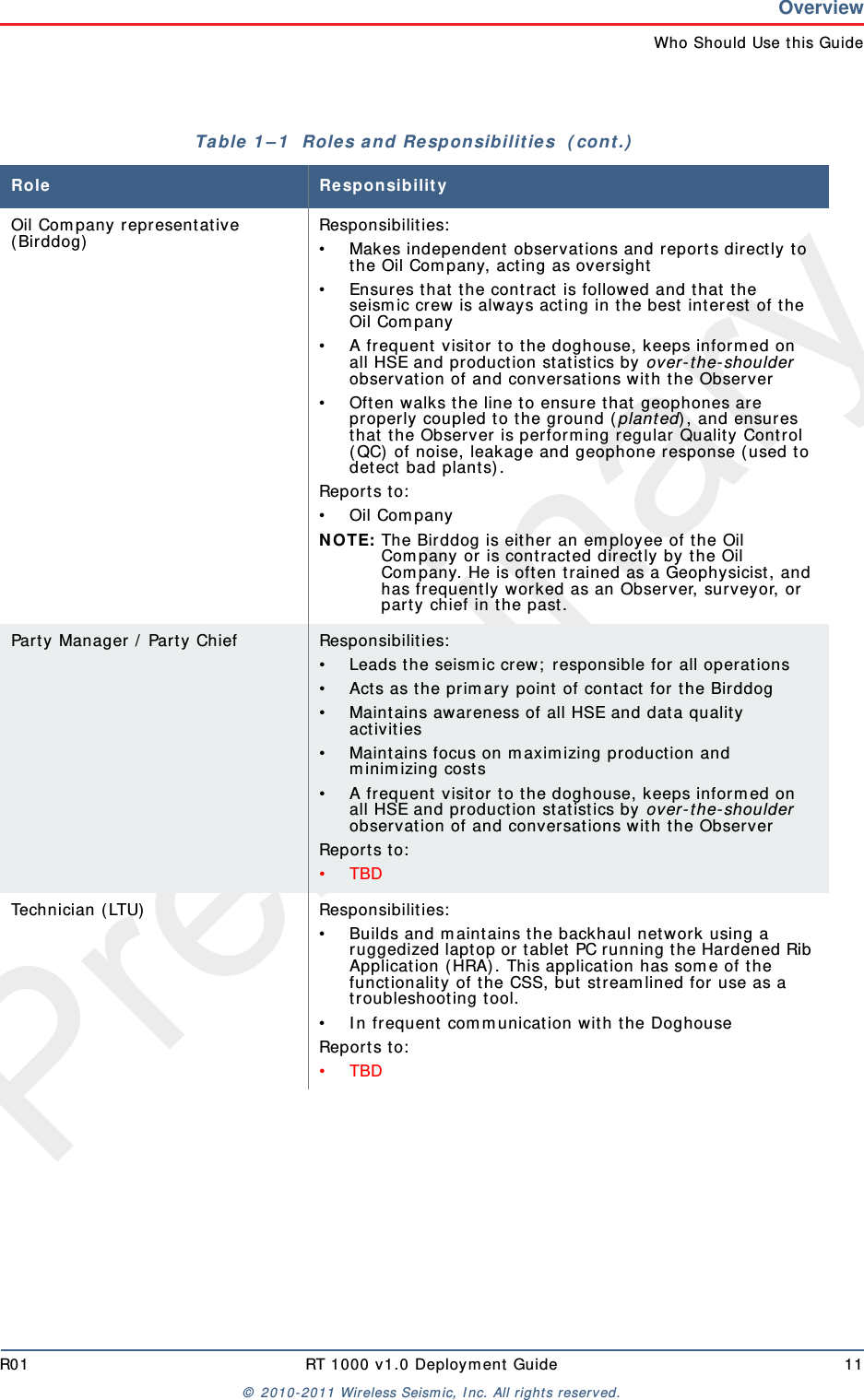 PreliminaryR01 RT 1000 v1.0 Deploym ent  Guide 11©  2010- 2011 Wireless Seism ic, I nc.  All rights reserved.OverviewWho Should Use t his GuideOil Com pany repr esent ative ( Bir ddog)Responsibilities:• Makes independent  observat ions and repor t s direct ly t o the Oil Com pany, act ing as oversight• Ensures t hat  t he cont ract is follow ed and that  t he seism ic crew is always acting in the best  int erest  of t he Oil Com pany• A frequent  visitor t o t he doghouse, keeps infor m ed on all HSE and product ion statistics by ov er - t he- shoulder  observat ion of and conversations wit h t he Observer• Often walks t he line to ensure t hat  geophones are properly coupled t o t he ground ( plant ed) , and ensur es that t he Observer is perform ing regular Quality Control ( QC) of noise, leakage and geophone response ( used to det ect bad plant s).Report s t o:• Oil Com panyN OTE: The Birddog is eit her an em ployee of t he Oil Com pany or is contract ed directly by t he Oil Com pany. He is oft en t rained as a Geophysicist , and has frequently worked as an Observer, surveyor, or party chief in t he past . Part y Man ager  /  Par t y  Chief Responsibilities:• Leads t he seism ic crew;  responsible for all operat ions• Acts as t he pr im ary point  of cont act for the Birddog• Maint ains awareness of all HSE and dat a quality act ivit ies• Maint ains focus on m axim izing production and m inim izing cost s• A frequent  visitor t o t he doghouse, keeps infor m ed on all HSE and product ion statistics by ov er - t he- shoulder  observat ion of and conversations wit h t he ObserverReport s t o:• TBDTechnician ( LTU) Responsibilit ies:• Builds and m aint ains t he backhaul network using a ruggedized lapt op or t ablet  PC r unning t he Hardened Rib Applicat ion ( HRA) . This applicat ion has som e of the functionalit y of t he CSS, but  stream lined for use as a troubleshoot ing t ool.• I n frequent  com m unication w it h t he DoghouseReport s t o:• TBDTable  1 – 1   Roles a nd Re sponsibilit ie s  ( cont .)Role Re sp on sibilit y