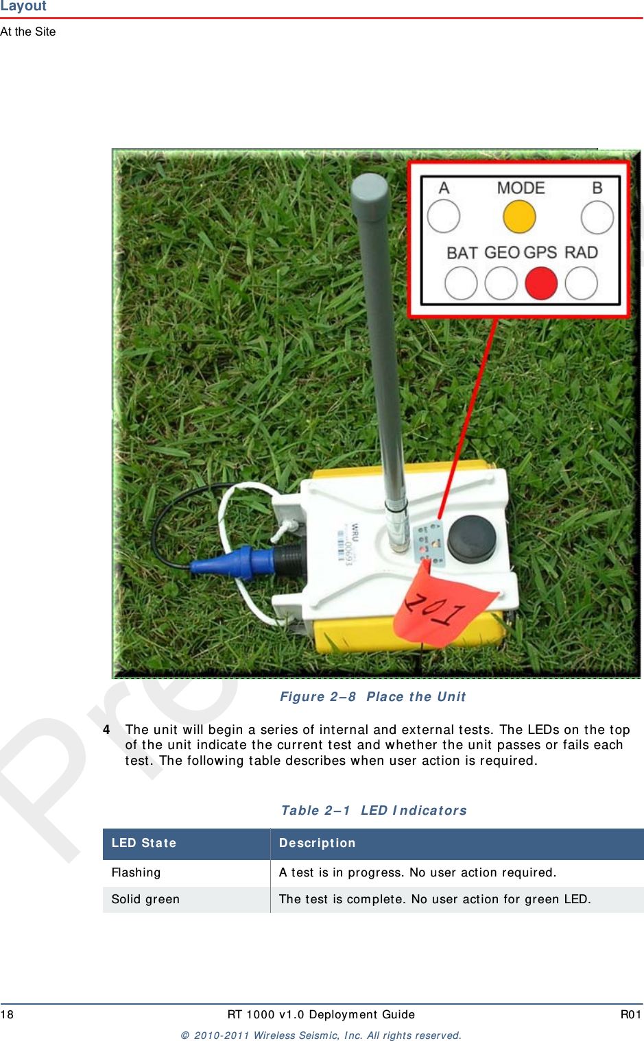 Preliminary18 RT 1000 v 1.0 Deploym ent  Guide R01©  2010- 2011 Wireless Seism ic, I nc.  All r ight s reserved.LayoutAt the Site4The unit  will begin a series of int ernal and external t est s. The LEDs on the t op of the unit indicate t he current  t est  and whether t he unit  passes or fails each test. The following t able describes when user act ion is required. Figure 2 – 8   Pla ce t he UnitTa ble 2 – 1   LED I ndicat or sLED St a t e D escrip t ionFlashing A t est is in progress. No user action required.Solid green The t est is com plete. No user act ion for green LED.