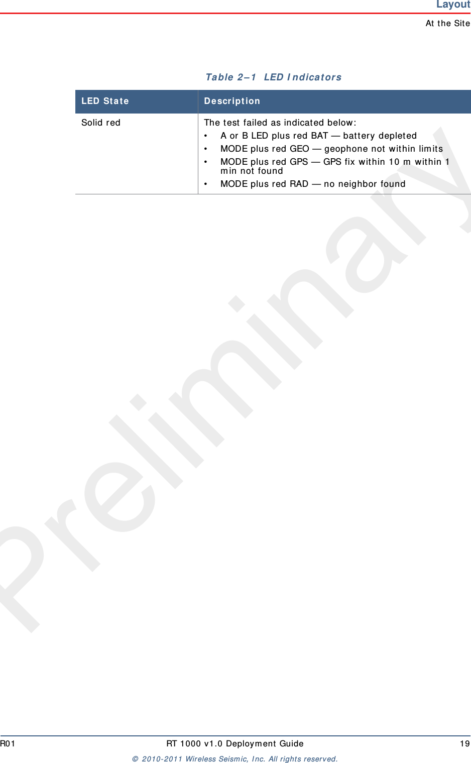 PreliminaryR01 RT 1000 v1.0 Deploym ent  Guide 19©  2010- 2011 Wireless Seism ic, I nc.  All rights reserved.LayoutAt  t he SiteSolid red The t est failed as indicated below:• A or B LED plus red BAT — bat t ery deplet ed• MODE plus red GEO — geophone not  wit hin lim it s• MODE plus red GPS — GPS fix within 10 m  w it hin 1 m in not  found• MODE plus r ed RAD — no neighbor foundTa ble 2 – 1   LED I ndicat or sLED St a t e D escrip t ion
