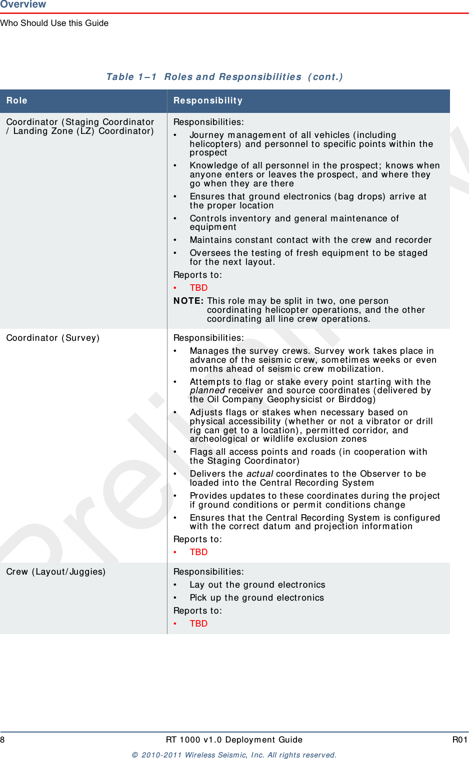 Preliminary8RT 1000 v1.0 Deploym ent  Guide R01©  2010- 2011 Wireless Seism ic, I nc.  All r ight s reserved.OverviewWho Should Use this GuideCoordinat or ( Staging Coordinat or /  Landing Zone ( LZ)  Coordinat or)Responsibilities:• Journey m anagem ent  of all vehicles ( including helicopt ers)  and personnel t o specific point s w it hin t he prospect• Know ledge of all personnel in t he prospect ;  knows w hen anyone ent ers or  leaves t he prospect, and where t hey go when t hey are t here• Ensures t hat  ground elect r onics ( bag drops) arrive at  the proper locat ion• Cont rols inventory and general m aint enance of equipm ent• Maint ains constant  cont act  wit h t he crew and r ecorder• Oversees t he t esting of fresh equipm ent  t o be staged for  t he next  layout . Report s t o:• TBDN OTE: This role m ay be split  in t wo, one person coordinating helicopt er operat ions, and t he ot her coor dinating all line crew operations.Coordinat or ( Survey) Responsibilities:• Manages t he survey crews. Survey work t akes place in advance of t he seism ic crew, som et im es weeks or even m ont hs ahead of seism ic crew m obilization. • Att em pts t o flag or stake every point  st art ing wit h t he planned receiver and source coordinat es ( delivered by the Oil Com pany Geophysicist  or Birddog)• Adj usts flags or stakes when necessary based on physical accessibilit y ( whether or not  a vibrat or or drill rig can get t o a location) , perm itt ed corridor, and archeological or wildlife exclusion zones• Flags all access point s and roads ( in cooperat ion wit h the St aging Coordinat or)• Delivers t he actual coordinat es to t he Observer t o be loaded int o the Cent ral Recording System• Provides updat es t o t hese coordinat es during the proj ect  if ground condit ions or perm it  condit ions change• Ensures t hat  t he Cent ral Recording Syst em  is configured wit h t he correct datum  and pr oj ection inform at ionReport s t o:• TBDCrew ( Layout / Juggies) Responsibilities:• Lay out  t he ground electr onics• Pick up t he ground electronicsReport s t o:• TBDTable  1 – 1   Roles a nd Re sponsibilit ie s  ( cont .)Role Re sp on sibilit y