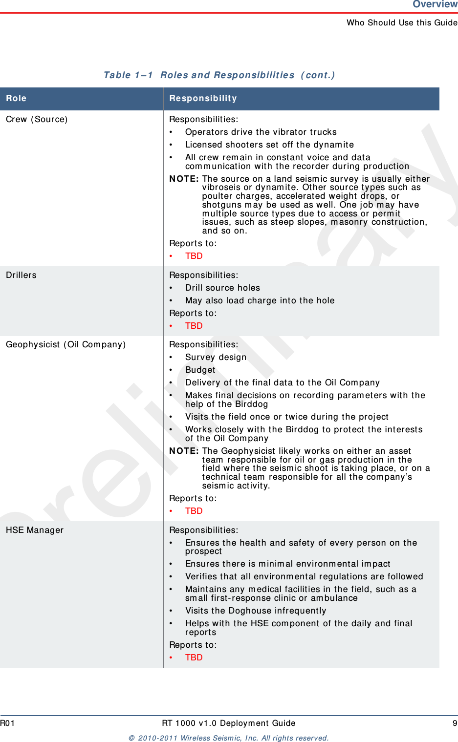 PreliminaryR01 RT 1000 v1.0 Deploym ent  Guide 9©  2010- 2011 Wireless Seism ic, I nc.  All rights reserved.OverviewWho Should Use t his GuideCrew ( Source) Responsibilities:• Operat ors drive t he vibrat or t rucks• Licensed shoot ers set off t he dynam ite• All crew rem ain in constant  voice and dat a com m unication wit h t he r ecorder during product ionN OTE: The source on a land seism ic survey is usually eit her vibroseis or dynam it e. Ot her sour ce t ypes such as poult er charges, accelerated weight  drops, or  shot guns m ay be used as well. One j ob m ay have m ultiple source t y pes due t o access or  perm it issues, such as steep slopes, m asonry construction, and so on.Report s t o:• TBDDrillers Responsibilit ies:• Drill source holes• May also load charge int o t he holeReport s t o:• TBDGeophysicist ( Oil Com pany) Responsibilities:• Survey design• Budget• Delivery of t he final dat a t o t he Oil Com pany• Makes final decisions on recording param eters w it h t he help of the Birddog• Visits t he field once or twice during the proj ect• Works closely w it h t he Birddog t o protect  t he int erest s of t he Oil Com panyN OTE: The Geophysicist  likely w orks on eit her an asset team  responsible for oil or gas production in the field where the seism ic shoot is t aking place, or on a technical t eam  responsible for all t he com pany’s seism ic activity. Report s t o:• TBDHSE Manager Responsibilities:• Ensures t he healt h and safet y of every person on t he prospect• Ensures t here is m inim al environm ental im pact • Verifies t hat  all environm ent al regulations are followed• Maint ains any m edical facilities in t he field, such as a sm all first- r esponse clinic or  am bulance• Visits t he Doghouse infrequent ly• Helps wit h t he HSE com ponent of t he daily and final report sReport s t o:• TBDTable  1 – 1   Roles a nd Re sponsibilit ie s  ( cont .)Role Re sp on sibilit y