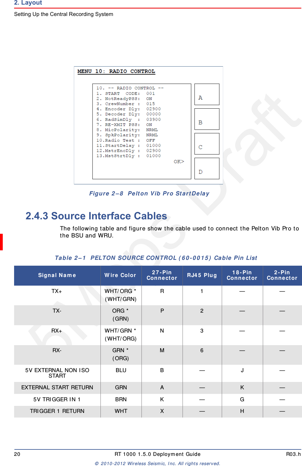 5Mbps Draft20 RT 1000 1.5.0 Deployment Guide R03.h© 2010-2012 Wireless Seismic, Inc. All rights reserved.2. LayoutSetting Up the Central Recording System2.4.3 Source Interface CablesThe following table and figure show the cable used to connect the Pelton Vib Pro to the BSU and WRU.Figure 2–8  Pelton Vib Pro StartDelayTable 2–1  PELTON SOURCE CONTROL (60-0015) Cable Pin List Signal Name Wire Color 27-Pin Connector RJ45 Plug 18-Pin Connector 2-Pin ConnectorTX+ WHT/ORG *(WHT/GRN) R1——TX- ORG *(GRN) P 2 — —RX+ WHT/GRN *(WHT/ORG) N3——RX- GRN *(ORG) M 6 — —5V EXTERNAL NON ISO START BLU B — J —EXTERNAL START RETURN GRN A — K —5V TRIGGER IN 1 BRN K — G —TRIGGER 1 RETURN WHT X — H —
