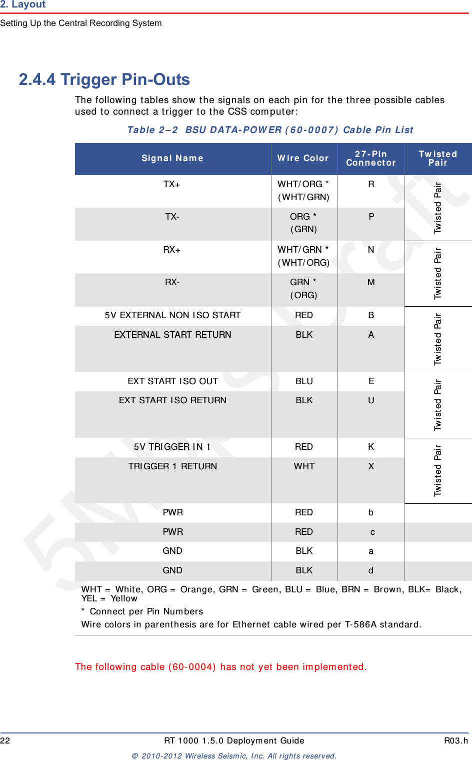 5Mbps Draft22 RT 1000 1.5.0 Deployment Guide R03.h© 2010-2012 Wireless Seismic, Inc. All rights reserved.2. LayoutSetting Up the Central Recording System2.4.4 Trigger Pin-OutsThe following tables show the signals on each pin for the three possible cables used to connect a trigger to the CSS computer:The following cable (60-0004) has not yet been implemented. Table 2–2  BSU DATA-POWER (60-0007) Cable Pin List Signal Name Wire Color 27-Pin Connector Twisted PairTX+ WHT/ORG *(WHT/GRN) RTwisted PairTX- ORG *(GRN) PRX+ WHT/GRN *(WHT/ORG) NTwisted PairRX- GRN *(ORG) M5V EXTERNAL NON ISO START RED BTwisted PairEXTERNAL START RETURN BLK AEXT START ISO OUT BLU ETwisted PairEXT START ISO RETURN BLK U5V TRIGGER IN 1 RED KTwisted PairTRIGGER 1 RETURN WHT XPWR RED bPWR RED  cGND BLK aGND BLK dWHT = White, ORG = Orange, GRN = Green, BLU = Blue, BRN = Brown, BLK= Black, YEL = Yellow* Connect per Pin NumbersWire colors in parenthesis are for Ethernet cable wired per T-586A standard.