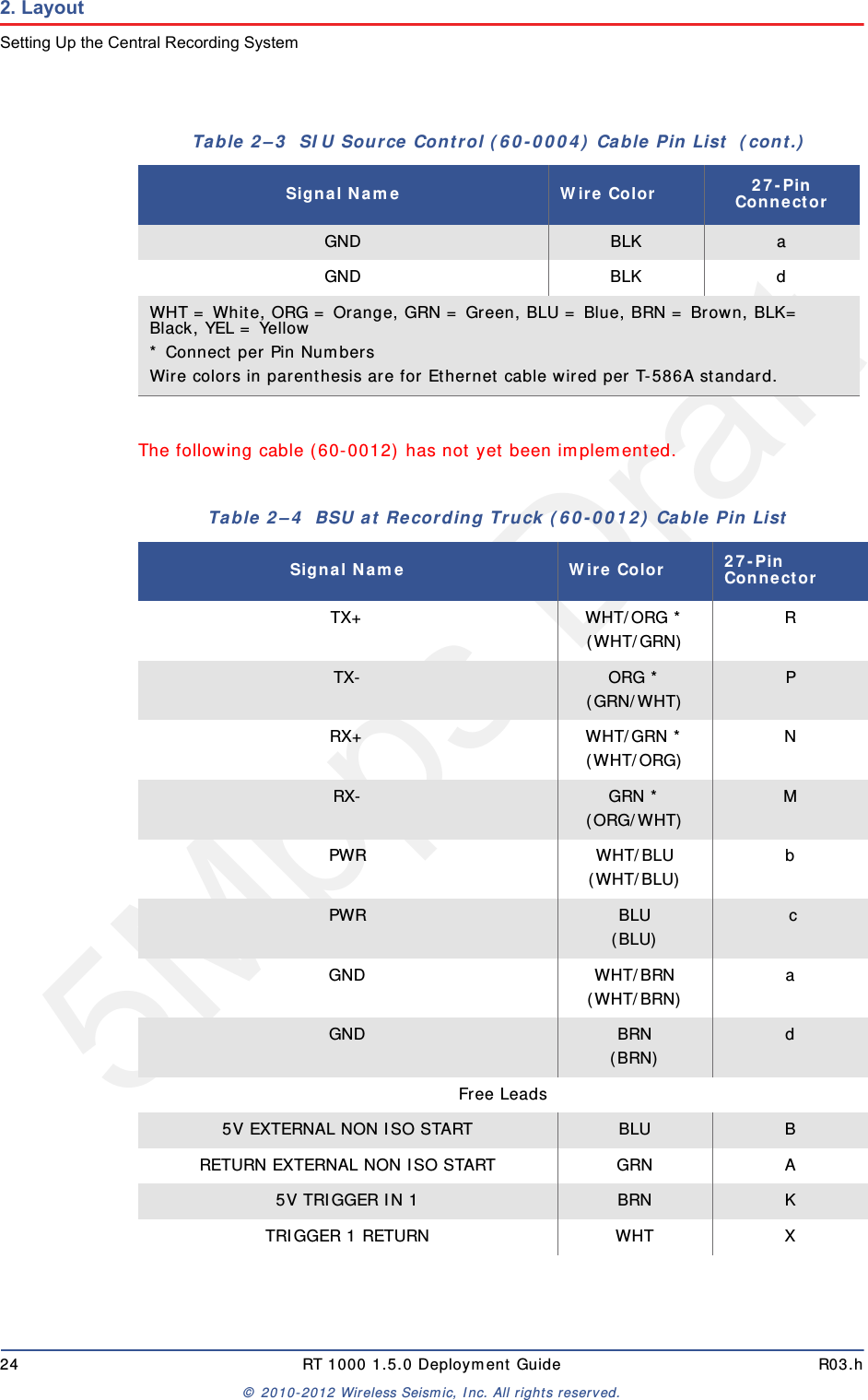 5Mbps Draft24 RT 1000 1.5.0 Deployment Guide R03.h© 2010-2012 Wireless Seismic, Inc. All rights reserved.2. LayoutSetting Up the Central Recording SystemThe following cable (60-0012) has not yet been implemented. GND BLK aGND BLK dWHT = White, ORG = Orange, GRN = Green, BLU = Blue, BRN = Brown, BLK= Black, YEL = Yellow* Connect per Pin NumbersWire colors in parenthesis are for Ethernet cable wired per T-586A standard.Table 2–4  BSU at Recording Truck (60-0012) Cable Pin List Signal Name Wire Color 27-Pin ConnectorTX+ WHT/ORG *(WHT/GRN) RTX- ORG *(GRN/WHT) PRX+ WHT/GRN *(WHT/ORG) NRX- GRN *(ORG/WHT) MPWR WHT/BLU(WHT/BLU) bPWR BLU(BLU)  cGND WHT/BRN(WHT/BRN) aGND BRN(BRN) dFree Leads5V EXTERNAL NON ISO START BLU BRETURN EXTERNAL NON ISO START GRN A5V TRIGGER IN 1 BRN KTRIGGER 1 RETURN WHT XTable 2–3  SIU Source Control (60-0004) Cable Pin List  (cont.)Signal Name Wire Color 27-Pin Connector