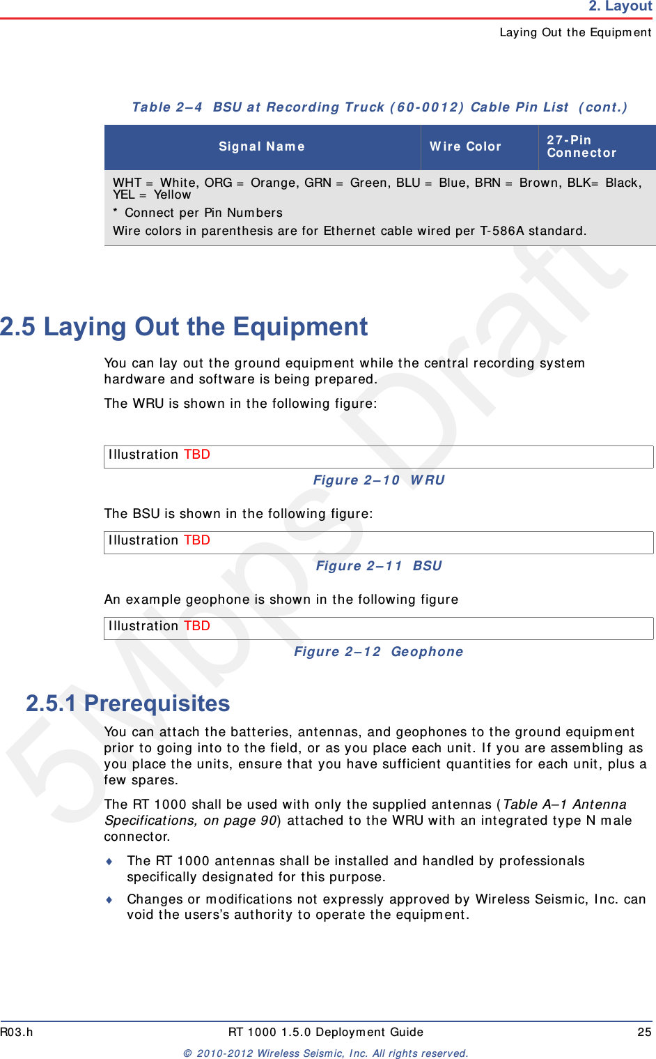 5Mbps DraftR03.h RT 1000 1.5.0 Deployment Guide 25© 2010-2012 Wireless Seismic, Inc. All rights reserved.2. LayoutLaying Out the Equipment2.5 Laying Out the EquipmentYou can lay out the ground equipment while the central recording system hardware and software is being prepared. The WRU is shown in the following figure:The BSU is shown in the following figure:An example geophone is shown in the following figure2.5.1 PrerequisitesYou can attach the batteries, antennas, and geophones to the ground equipment prior to going into to the field, or as you place each unit. If you are assembling as you place the units, ensure that you have sufficient quantities for each unit, plus a few spares.The RT 1000 shall be used with only the supplied antennas (Table A–1 Antenna Specifications, on page 90) attached to the WRU with an integrated type N male connector.The RT 1000 antennas shall be installed and handled by professionals specifically designated for this purpose.Changes or modifications not expressly approved by Wireless Seismic, Inc. can void the users’s authority to operate the equipment. WHT = White, ORG = Orange, GRN = Green, BLU = Blue, BRN = Brown, BLK= Black, YEL = Yellow* Connect per Pin NumbersWire colors in parenthesis are for Ethernet cable wired per T-586A standard.Table 2–4  BSU at Recording Truck (60-0012) Cable Pin List  (cont.)Signal Name Wire Color 27-Pin ConnectorIllustration TBD Figure 2–10  WRUIllustration TBD Figure 2–11  BSUIllustration TBD Figure 2–12  Geophone