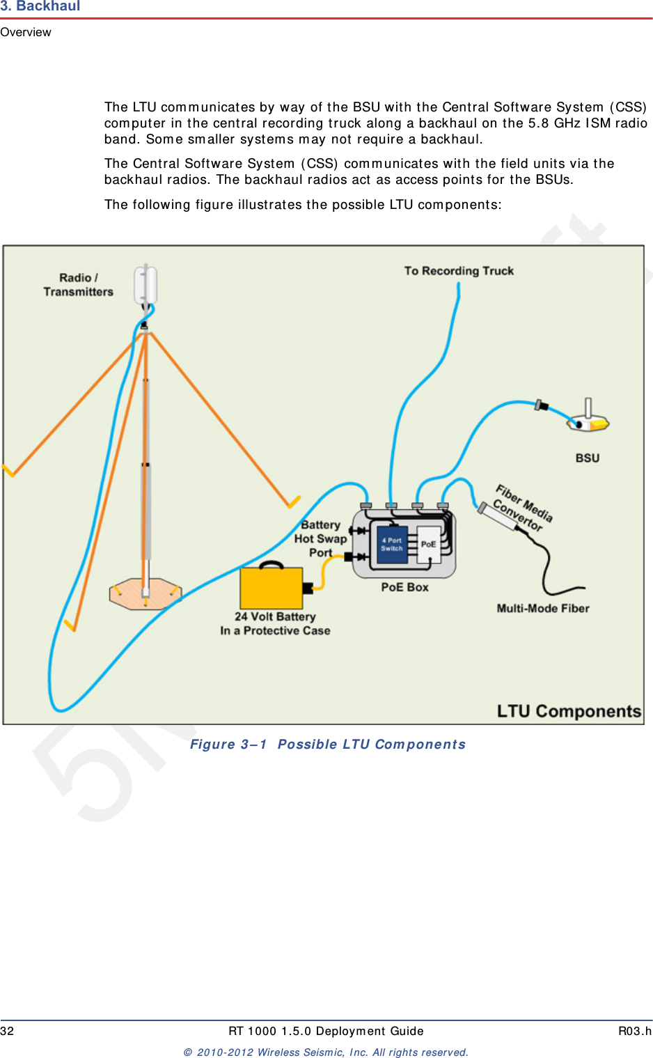 5Mbps Draft32 RT 1000 1.5.0 Deployment Guide R03.h© 2010-2012 Wireless Seismic, Inc. All rights reserved.3. BackhaulOverviewThe LTU communicates by way of the BSU with the Central Software System (CSS) computer in the central recording truck along a backhaul on the 5.8 GHz ISM radio band. Some smaller systems may not require a backhaul.The Central Software System (CSS) communicates with the field units via the backhaul radios. The backhaul radios act as access points for the BSUs.The following figure illustrates the possible LTU components:Figure 3–1  Possible LTU Components