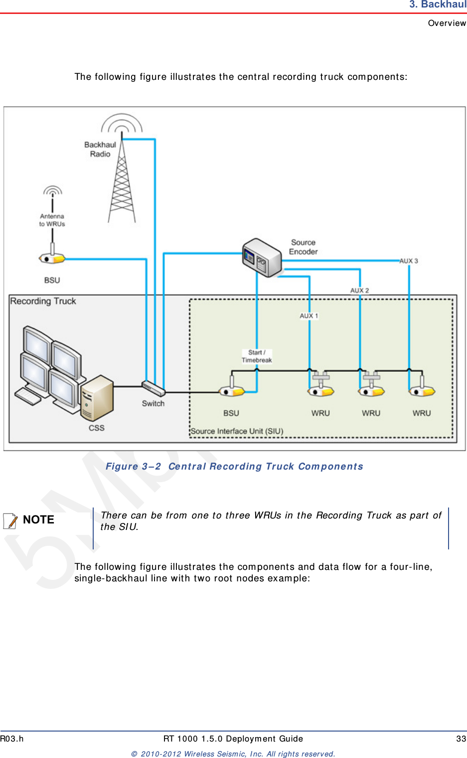 5Mbps DraftR03.h RT 1000 1.5.0 Deployment Guide 33© 2010-2012 Wireless Seismic, Inc. All rights reserved.3. BackhaulOverviewThe following figure illustrates the central recording truck components:The following figure illustrates the components and data flow for a four-line, single-backhaul line with two root nodes example:Figure 3–2  Central Recording Truck ComponentsNOTEThere can be from one to three WRUs in the Recording Truck as part ofthe SIU.