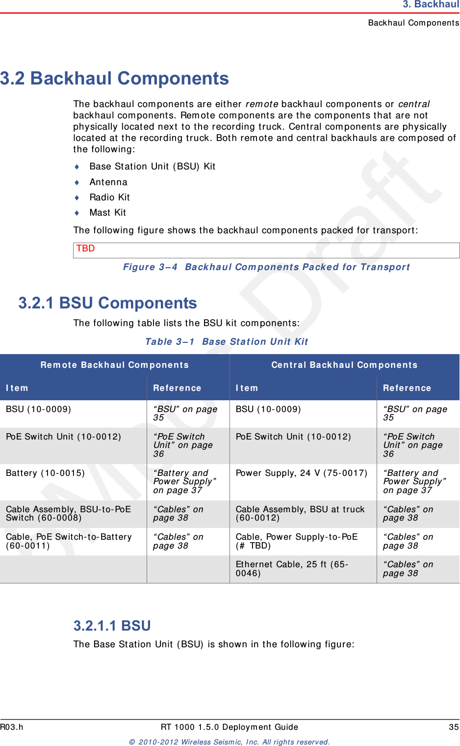 5Mbps DraftR03.h RT 1000 1.5.0 Deployment Guide 35© 2010-2012 Wireless Seismic, Inc. All rights reserved.3. BackhaulBackhaul Components3.2 Backhaul ComponentsThe backhaul components are either remote backhaul components or central backhaul components. Remote components are the components that are not physically located next to the recording truck. Central components are physically located at the recording truck. Both remote and central backhauls are composed of the following:Base Station Unit (BSU) KitAntennaRadio KitMast KitThe following figure shows the backhaul components packed for transport:3.2.1 BSU ComponentsThe following table lists the BSU kit components:3.2.1.1 BSUThe Base Station Unit (BSU) is shown in the following figure:TBD Figure 3–4  Backhaul Components Packed for TransportTable 3–1  Base Station Unit Kit Remote Backhaul Components Central Backhaul ComponentsItem Reference Item ReferenceBSU (10-0009)  “BSU” on page 35 BSU (10-0009)  “BSU” on page 35PoE Switch Unit (10-0012)  “PoE Switch Unit” on page 36PoE Switch Unit (10-0012)  “PoE Switch Unit” on page 36Battery (10-0015)  “Battery and Power Supply” on page 37Power Supply, 24 V (75-0017) “Battery and Power Supply” on page 37Cable Assembly, BSU-to-PoE Switch (60-0008)  “Cables” on page 38 Cable Assembly, BSU at truck (60-0012) “Cables” on page 38Cable, PoE Switch-to-Battery (60-0011)  “Cables” on page 38 Cable, Power Supply-to-PoE (# TBD) “Cables” on page 38Ethernet Cable, 25 ft (65-0046) “Cables” on page 38
