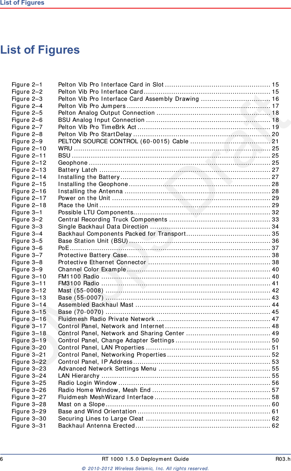 5Mbps Draft6 RT 1000 1.5.0 Deployment Guide R03.h© 2010-2012 Wireless Seismic, Inc. All rights reserved.List of FiguresList of FiguresFigure 2–1 Pelton Vib Pro Interface Card in Slot..................................................15Figure 2–2 Pelton Vib Pro Interface Card............................................................15Figure 2–3 Pelton Vib Pro Interface Card Assembly Drawing .................................16Figure 2–4 Pelton Vib Pro Jumpers....................................................................17Figure 2–5 Pelton Analog Output Connection ......................................................18Figure 2–6 BSU Analog Input Connection...........................................................18Figure 2–7 Pelton Vib Pro TimeBrk Act...............................................................19Figure 2–8 Pelton Vib Pro StartDelay.................................................................20Figure 2–9 PELTON SOURCE CONTROL (60-0015) Cable ......................................21Figure 2–10 WRU .............................................................................................25Figure 2–11 BSU ..............................................................................................25Figure 2–12 Geophone......................................................................................25Figure 2–13 Battery Latch .................................................................................27Figure 2–14 Installing the Battery.......................................................................27Figure 2–15 Installing the Geophone...................................................................28Figure 2–16 Installing the Antenna .....................................................................28Figure 2–17 Power on the Unit ...........................................................................29Figure 2–18 Place the Unit.................................................................................29Figure 3–1 Possible LTU Components.................................................................32Figure 3–2 Central Recording Truck Components ................................................33Figure 3–3 Single Backhaul Data Direction .........................................................34Figure 3–4 Backhaul Components Packed for Transport........................................35Figure 3–5 Base Station Unit (BSU)...................................................................36Figure 3–6 PoE...............................................................................................37Figure 3–7 Protective Battery Case....................................................................38Figure 3–8 Protective Ethernet Connector ..........................................................38Figure 3–9 Channel Color Example....................................................................40Figure 3–10 FM1100 Radio ................................................................................40Figure 3–11 FM3100 Radio ................................................................................41Figure 3–12 Mast (55-0008) .............................................................................. 42Figure 3–13 Base (55-0007) .............................................................................. 43Figure 3–14 Assembled Backhaul Mast ................................................................44Figure 3–15 Base (70-0070) .............................................................................. 45Figure 3–16 Fluidmesh Radio Private Network ......................................................47Figure 3–17 Control Panel, Network and Internet..................................................48Figure 3–18 Control Panel, Network and Sharing Center ........................................49Figure 3–19 Control Panel, Change Adapter Settings.............................................50Figure 3–20 Control Panel, LAN Properties ...........................................................51Figure 3–21 Control Panel, Networking Properties.................................................52Figure 3–22 Control Panel, IP Address.................................................................53Figure 3–23 Advanced Network Settings Menu .....................................................55Figure 3–24 LAN Hierarchy ................................................................................55Figure 3–25 Radio Login Window........................................................................56Figure 3–26 Radio Home Window, Mesh End ........................................................57Figure 3–27 Fluidmesh MeshWizard Interface.......................................................58Figure 3–28 Mast on a Slope..............................................................................60Figure 3–29 Base and Wind Orientation...............................................................61Figure 3–30 Securing Lines to Large Cleat ...........................................................62Figure 3–31 Backhaul Antenna Erected................................................................62