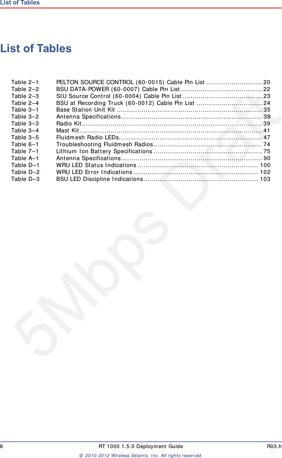 5Mbps Draft8 RT 1000 1.5.0 Deployment Guide R03.h© 2010-2012 Wireless Seismic, Inc. All rights reserved.List of TablesList of TablesTable 2–1 PELTON SOURCE CONTROL (60-0015) Cable Pin List ...........................20Table 2–2 BSU DATA-POWER (60-0007) Cable Pin List........................................ 22Table 2–3 SIU Source Control (60-0004) Cable Pin List....................................... 23Table 2–4 BSU at Recording Truck (60-0012) Cable Pin List ................................24Table 3–1 Base Station Unit Kit .......................................................................35Table 3–2 Antenna Specifications.....................................................................39Table 3–3 Radio Kit........................................................................................39Table 3–4 Mast Kit.........................................................................................41Table 3–5 Fluidmesh Radio LEDs......................................................................47Table 6–1 Troubleshooting Fluidmesh Radios.....................................................74Table 7–1 Lithium Ion Battery Specifications .....................................................75Table A–1 Antenna Specifications.....................................................................90Table D–1 WRU LED Status Indications........................................................... 100Table D–2 WRU LED Error Indications............................................................. 102Table D–3 BSU LED Discipline Indications........................................................ 103