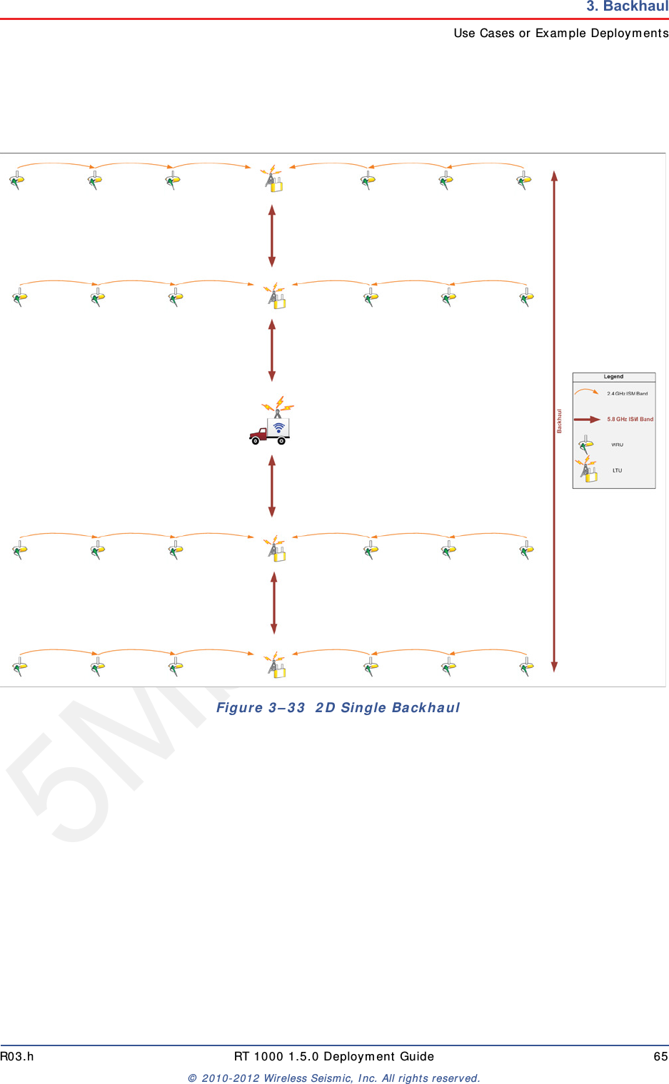 5Mbps DraftR03.h RT 1000 1.5.0 Deployment Guide 65&copy; 2010-2012 Wireless Seismic, Inc. All rights reserved.3. BackhaulUse Cases or Example DeploymentsFigure 3&ndash;33  2D Single Backhaul