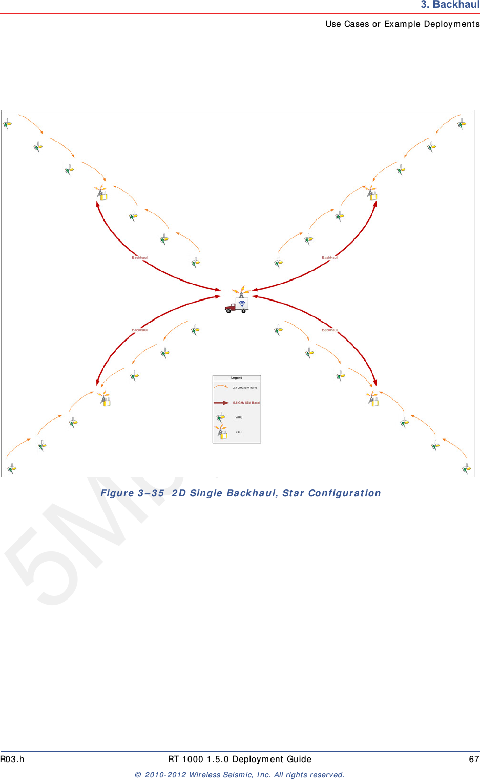 5Mbps DraftR03.h RT 1000 1.5.0 Deployment Guide 67&copy; 2010-2012 Wireless Seismic, Inc. All rights reserved.3. BackhaulUse Cases or Example DeploymentsFigure 3&ndash;35  2D Single Backhaul, Star Configuration 