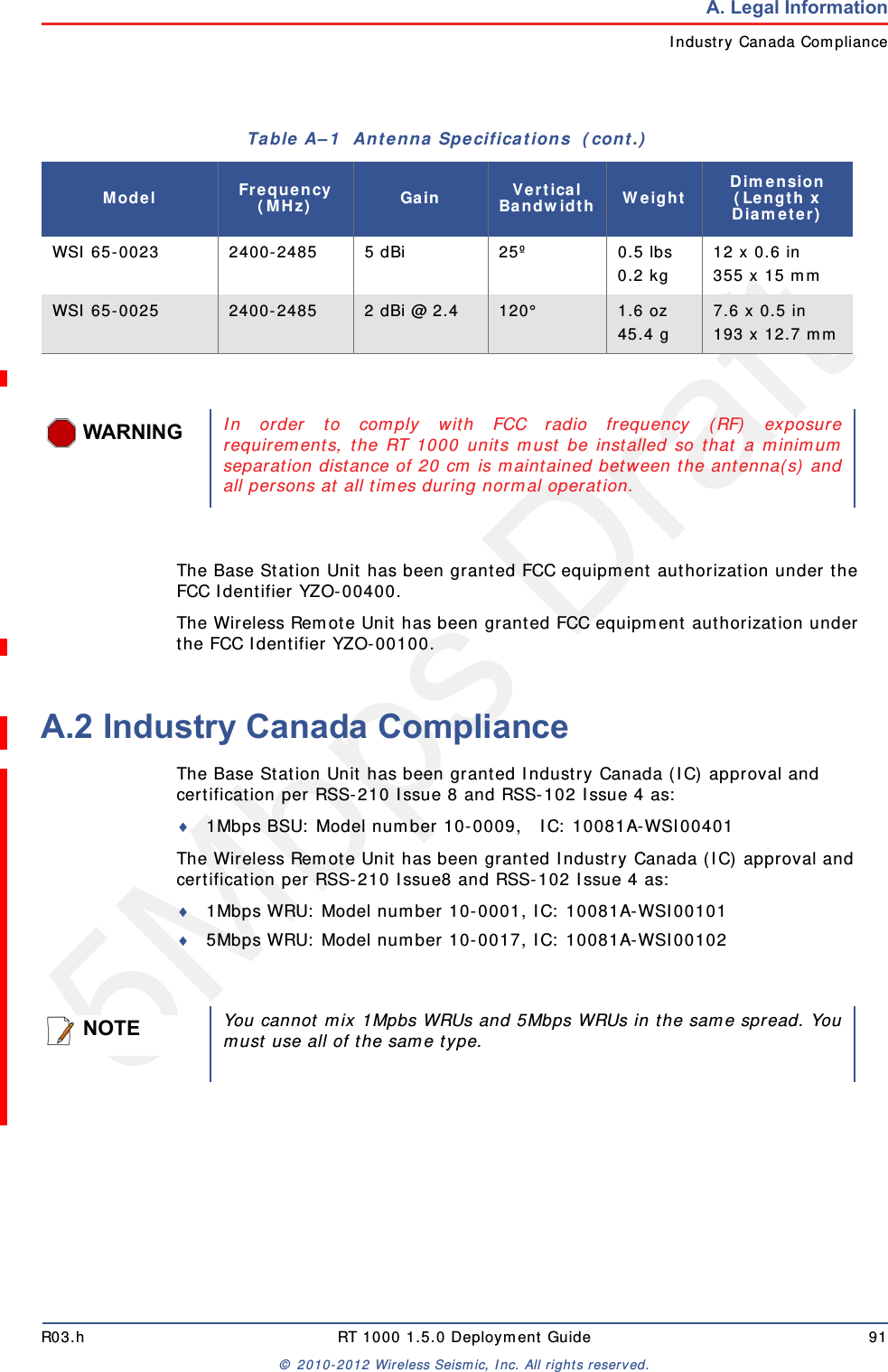 5Mbps DraftR03.h RT 1000 1.5.0 Deployment Guide 91&copy; 2010-2012 Wireless Seismic, Inc. All rights reserved.A. Legal InformationIndustry Canada ComplianceThe Base Station Unit has been granted FCC equipment authorization under the FCC Identifier YZO-00400.The Wireless Remote Unit has been granted FCC equipment authorization under the FCC Identifier YZO-00100.A.2 Industry Canada ComplianceThe Base Station Unit has been granted Industry Canada (IC) approval and certification per RSS-210 Issue 8 and RSS-102 Issue 4 as:1Mbps BSU: Model number 10-0009,   IC: 10081A-WSI00401The Wireless Remote Unit has been granted Industry Canada (IC) approval and certification per RSS-210 Issue8 and RSS-102 Issue 4 as:1Mbps WRU: Model number 10-0001, IC: 10081A-WSI001015Mbps WRU: Model number 10-0017, IC: 10081A-WSI00102 WSI 65-0023 2400-2485 5 dBi 25&ordm; 0.5 lbs 0.2 kg 12 x 0.6 in355 x 15 mmWSI 65-0025 2400-2485 2 dBi @ 2.4 120&deg;  1.6 oz 45.4 g 7.6 x 0.5 in193 x 12.7 mmTable A&ndash;1  Antenna Specifications  (cont.)Model Frequency (MHz) Gain Vertical Bandwidth Weight Dimension (Length x Diameter)WARNINGIn order to comply with FCC radio frequency (RF) exposurerequirements, the RT 1000 units must be installed so that a minimumseparation distance of 20 cm is maintained between the antenna(s) andall persons at all times during normal operation.NOTEYou cannot mix 1Mpbs WRUs and 5Mbps WRUs in the same spread. Youmust use all of the same type.