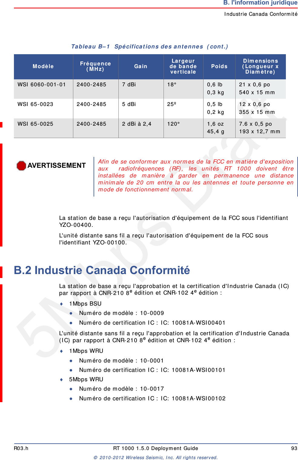5Mbps DraftR03.h RT 1000 1.5.0 Deployment Guide 93&copy; 2010-2012 Wireless Seismic, Inc. All rights reserved.B. l'information juridiqueIndustrie Canada Conformit&eacute;La station de base a re&ccedil;u l'autorisation d'&eacute;quipement de la FCC sous l'identifiant YZO-00400.L'unit&eacute; distante sans fil a re&ccedil;u l'autorisation d'&eacute;quipement de la FCC sous l'identifiant YZO-00100.B.2 Industrie Canada Conformit&eacute;La station de base a re&ccedil;u l'approbation et la certification d'Industrie Canada (IC) par rapport &agrave; CNR-210 8e &eacute;dition et CNR-102 4e &eacute;dition :1Mbps BSU●Num&eacute;ro de mod&egrave;le : 10-0009●Num&eacute;ro de certification IC : IC: 10081A-WSI00401L'unit&eacute; distante sans fil a re&ccedil;u l'approbation et la certification d'Industrie Canada (IC) par rapport &agrave; CNR-210 8e &eacute;dition et CNR-102 4e &eacute;dition :1Mbps WRU●Num&eacute;ro de mod&egrave;le : 10-0001●Num&eacute;ro de certification IC : IC: 10081A-WSI001015Mbps WRU●Num&eacute;ro de mod&egrave;le : 10-0017●Num&eacute;ro de certification IC : IC: 10081A-WSI00102 WSI 6060-001-01 2400-2485 7 dBi 18&deg; 0,6 lb 0,3 kg 21 x 0,6 po540 x 15 mmWSI 65-0023 2400-2485 5 dBi 25&ordm; 0,5 lb 0,2 kg 12 x 0,6 po355 x 15 mmWSI 65-0025 2400-2485 2 dBi &agrave; 2,4 120&deg;  1,6 oz 45,4 g 7.6 x 0,5 po193 x 12,7 mmTableau B&ndash;1  Sp&eacute;cifications des antennes  (cont.)Mod&egrave;le Fr&eacute;quence (MHz) Gain Largeur de bande verticale Poids Dimensions (Longueur x Diam&egrave;tre)AVERTISSEMENTAfin de se conformer aux normes de la FCC en mati&egrave;re d'expositionaux  radiofr&eacute;quences (RF), les unit&eacute;s RT 1000 doivent &ecirc;treinstall&eacute;es de mani&egrave;re &agrave; garder en permanence une distanceminimale de 20 cm entre la ou les antennes et toute personne enmode de fonctionnement normal.