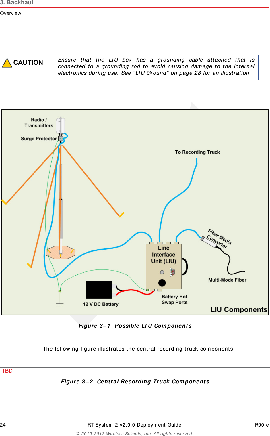 Draft24 RT System 2 v2.0.0 Deployment Guide R00.e© 2010-2012 Wireless Seismic, Inc. All rights reserved.3. BackhaulOverviewThe following figure illustrates the central recording truck components:CAUTIONEnsure that the LIU box has a grounding cable attached that isconnected to a grounding rod to avoid causing damage to the internalelectronics during use. See “LIU Ground” on page 28 for an illustration.Figure 3–1  Possible LIU ComponentsTBD Figure 3–2  Central Recording Truck Components