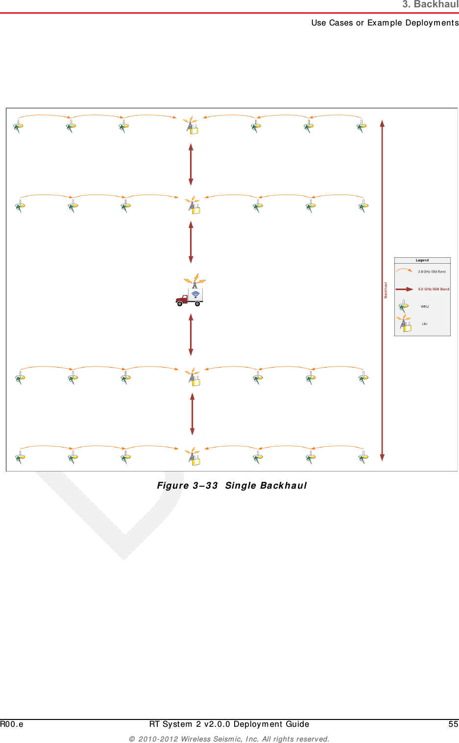 DraftR00.e RT System 2 v2.0.0 Deployment Guide 55© 2010-2012 Wireless Seismic, Inc. All rights reserved.3. BackhaulUse Cases or Example DeploymentsFigure 3–33  Single Backhaul