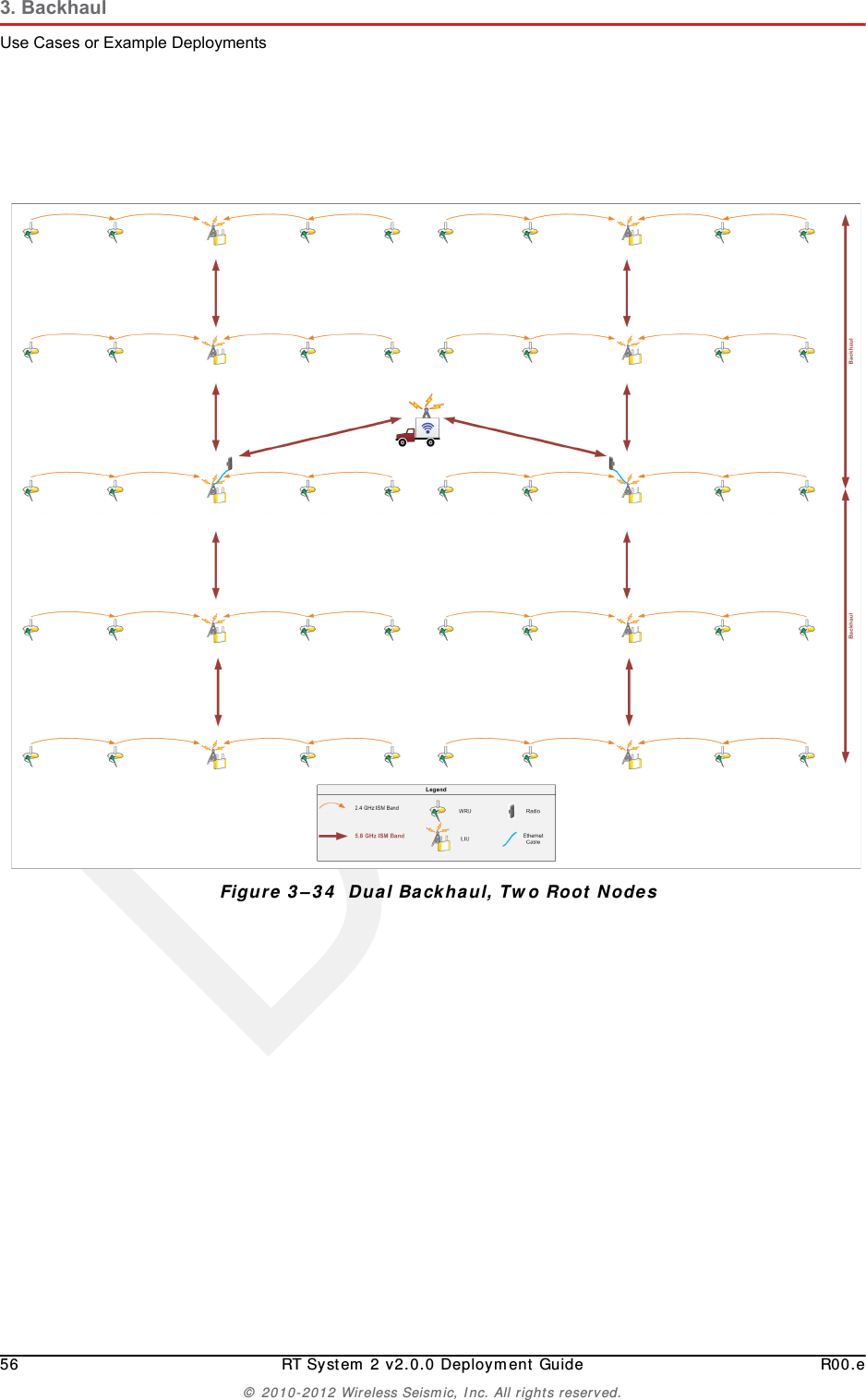 Draft56 RT System 2 v2.0.0 Deployment Guide R00.e© 2010-2012 Wireless Seismic, Inc. All rights reserved.3. BackhaulUse Cases or Example DeploymentsFigure 3–34  Dual Backhaul, Two Root Nodes