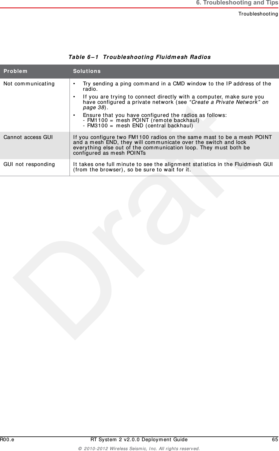DraftR00.e RT System 2 v2.0.0 Deployment Guide 65© 2010-2012 Wireless Seismic, Inc. All rights reserved.6. Troubleshooting and TipsTroubleshootingTable 6–1  Troubleshooting Fluidmesh RadiosProblem SolutionsNot communicating • Try sending a ping command in a CMD window to the IP address of the radio. • If you are trying to connect directly with a computer, make sure you have configured a private network (see “Create a Private Network” on page 38).• Ensure that you have configured the radios as follows:- FM1100 = mesh POINT (remote backhaul)- FM3100 = mesh END (central backhaul)Cannot access GUI If you configure two FM1100 radios on the same mast to be a mesh POINT and a mesh END, they will communicate over the switch and lock everything else out of the communication loop. They must both be configured as mesh POINTsGUI not responding It takes one full minute to see the alignment statistics in the Fluidmesh GUI (from the browser), so be sure to wait for it. 