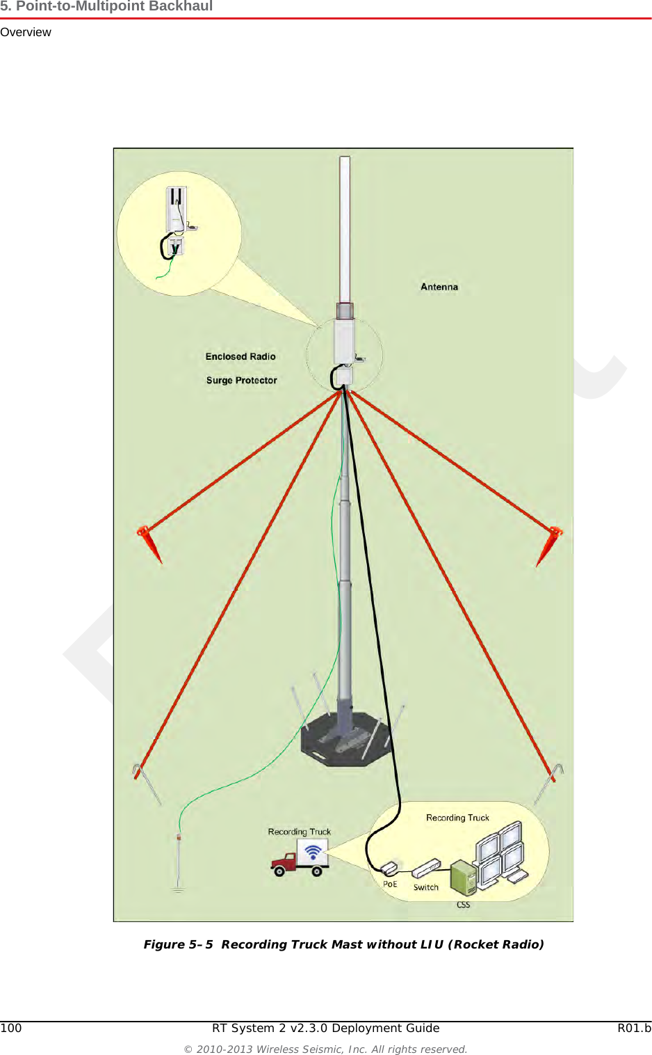 Draft100 RT System 2 v2.3.0 Deployment Guide R01.b© 2010-2013 Wireless Seismic, Inc. All rights reserved.5. Point-to-Multipoint BackhaulOverviewFigure 5–5  Recording Truck Mast without LIU (Rocket Radio)