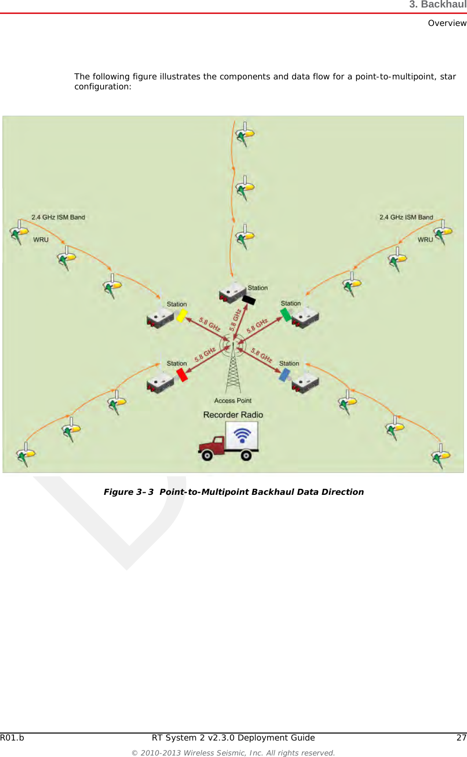 DraftR01.b RT System 2 v2.3.0 Deployment Guide 27© 2010-2013 Wireless Seismic, Inc. All rights reserved.3. BackhaulOverviewThe following figure illustrates the components and data flow for a point-to-multipoint, star configuration:Figure 3–3  Point-to-Multipoint Backhaul Data Direction