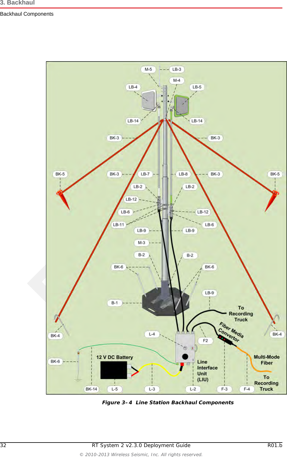 Draft32 RT System 2 v2.3.0 Deployment Guide R01.b© 2010-2013 Wireless Seismic, Inc. All rights reserved.3. BackhaulBackhaul ComponentsFigure 3–4  Line Station Backhaul Components