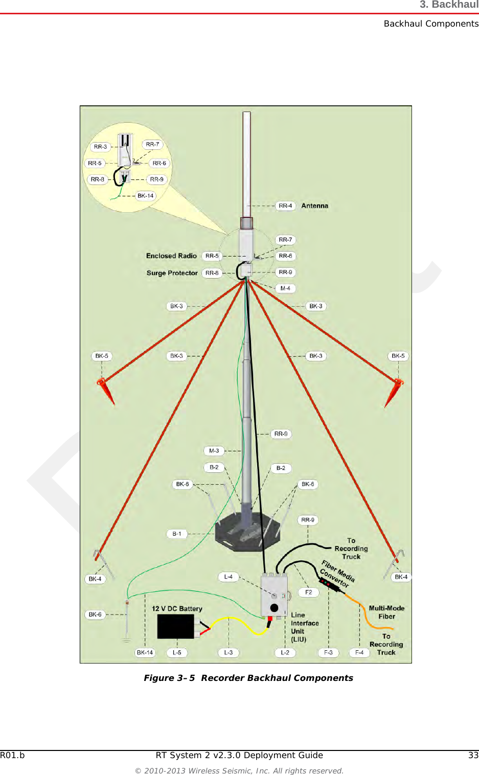 DraftR01.b RT System 2 v2.3.0 Deployment Guide 33© 2010-2013 Wireless Seismic, Inc. All rights reserved.3. BackhaulBackhaul ComponentsFigure 3–5  Recorder Backhaul Components