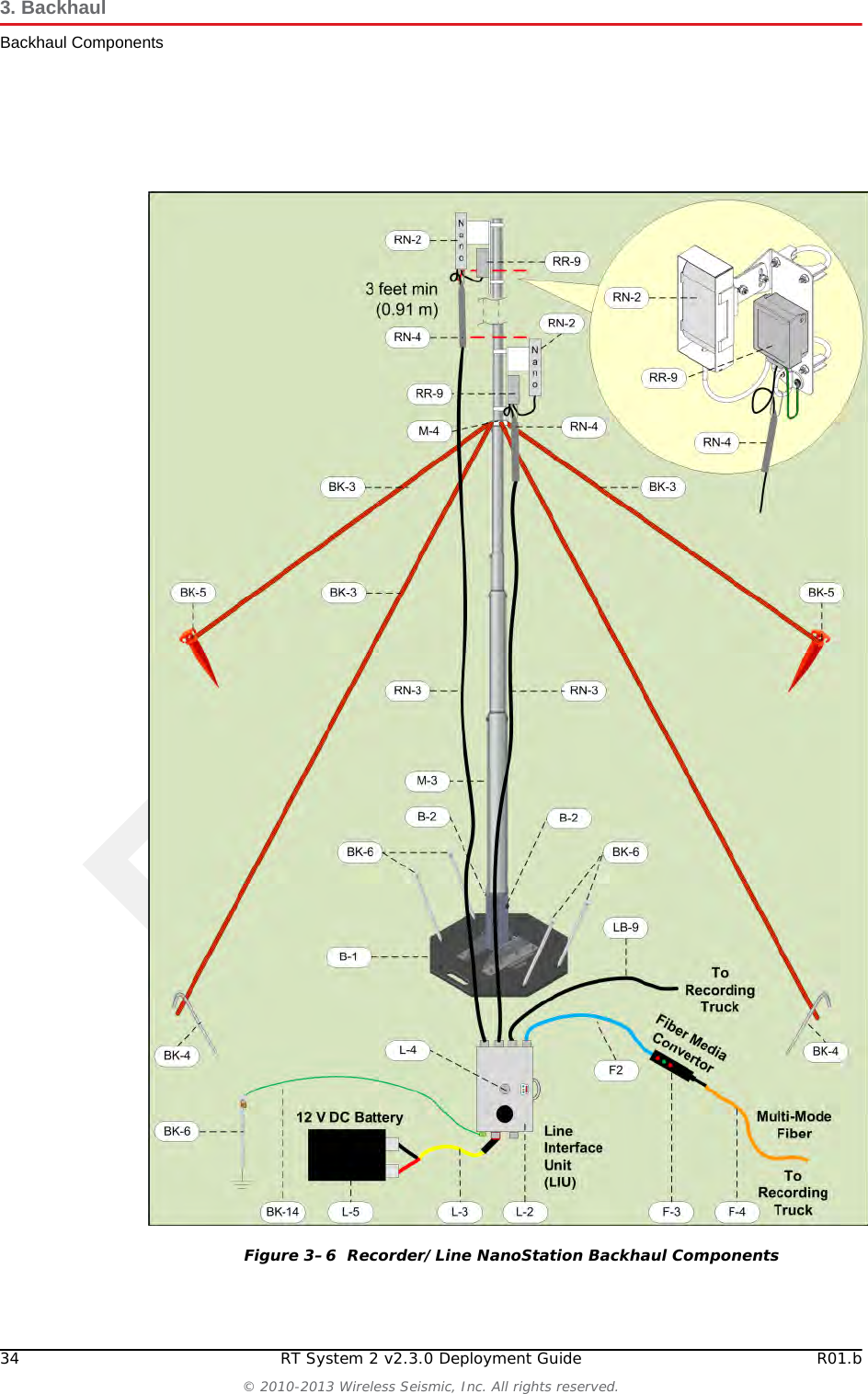 Draft34 RT System 2 v2.3.0 Deployment Guide R01.b© 2010-2013 Wireless Seismic, Inc. All rights reserved.3. BackhaulBackhaul ComponentsFigure 3–6  Recorder/Line NanoStation Backhaul Components