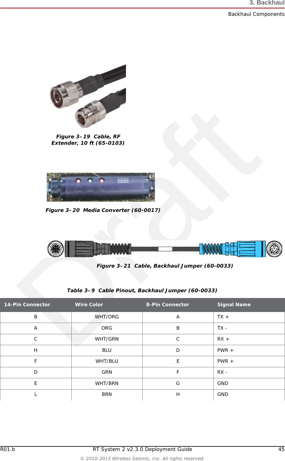 DraftR01.b RT System 2 v2.3.0 Deployment Guide 45© 2010-2013 Wireless Seismic, Inc. All rights reserved.3. BackhaulBackhaul ComponentsFigure 3–19  Cable, RF Extender, 10 ft (65-0103)Figure 3–20  Media Converter (60-0017)Figure 3–21  Cable, Backhaul Jumper (60-0033)Table 3–9  Cable Pinout, Backhaul Jumper (60-0033)14-Pin Connector Wire Color 8-Pin Connector Signal NameBWHT/ORGATX +AORGBTX -CWHT/GRNCRX +HBLUDPWR +FWHT/BLUEPWR +DGRNFRX -EWHT/BRNGGNDLBRNHGND
