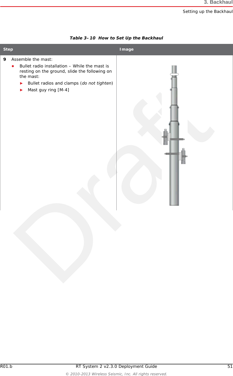 DraftR01.b RT System 2 v2.3.0 Deployment Guide 51© 2010-2013 Wireless Seismic, Inc. All rights reserved.3. BackhaulSetting up the Backhaul9Assemble the mast:●Bullet radio installation – While the mast is resting on the ground, slide the following on the mast:►Bullet radios and clamps (do not tighten)►Mast guy ring [M-4]Table 3–10  How to Set Up the BackhaulStep Image