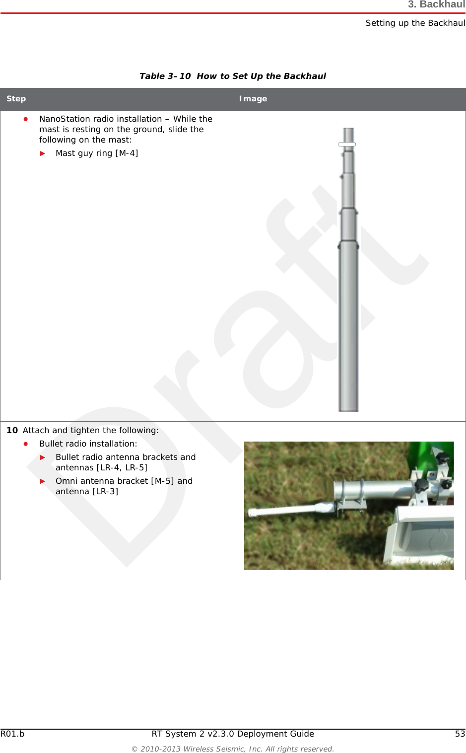 DraftR01.b RT System 2 v2.3.0 Deployment Guide 53© 2010-2013 Wireless Seismic, Inc. All rights reserved.3. BackhaulSetting up the Backhaul●NanoStation radio installation – While the mast is resting on the ground, slide the following on the mast:►Mast guy ring [M-4] 10 Attach and tighten the following:●Bullet radio installation:►Bullet radio antenna brackets and antennas [LR-4, LR-5]►Omni antenna bracket [M-5] and antenna [LR-3]Table 3–10  How to Set Up the BackhaulStep Image