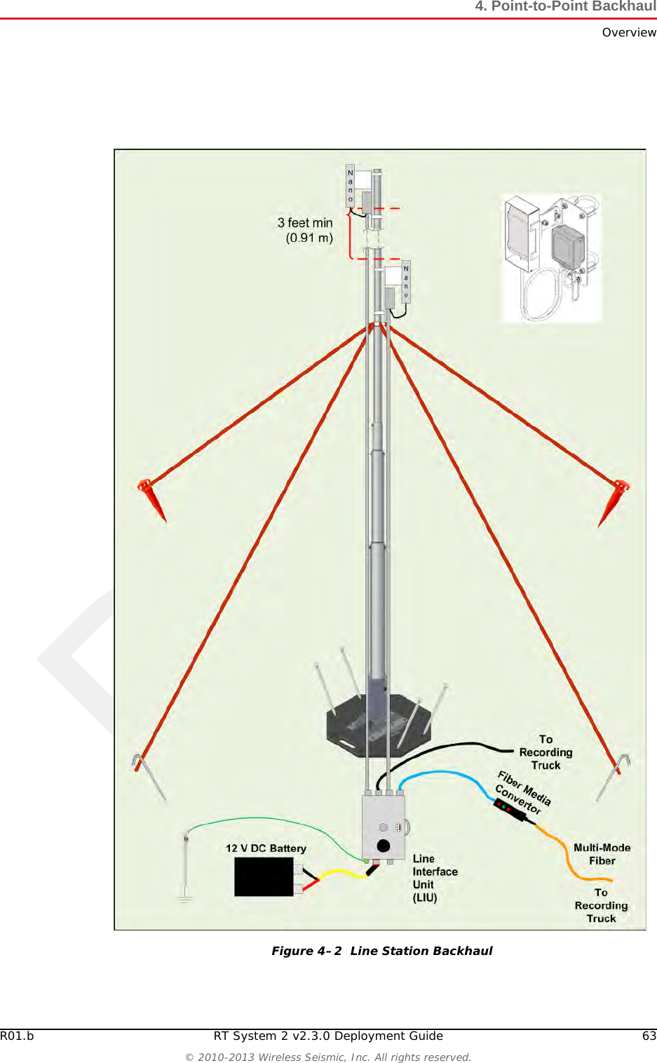 DraftR01.b RT System 2 v2.3.0 Deployment Guide 63© 2010-2013 Wireless Seismic, Inc. All rights reserved.4. Point-to-Point BackhaulOverviewFigure 4–2  Line Station Backhaul